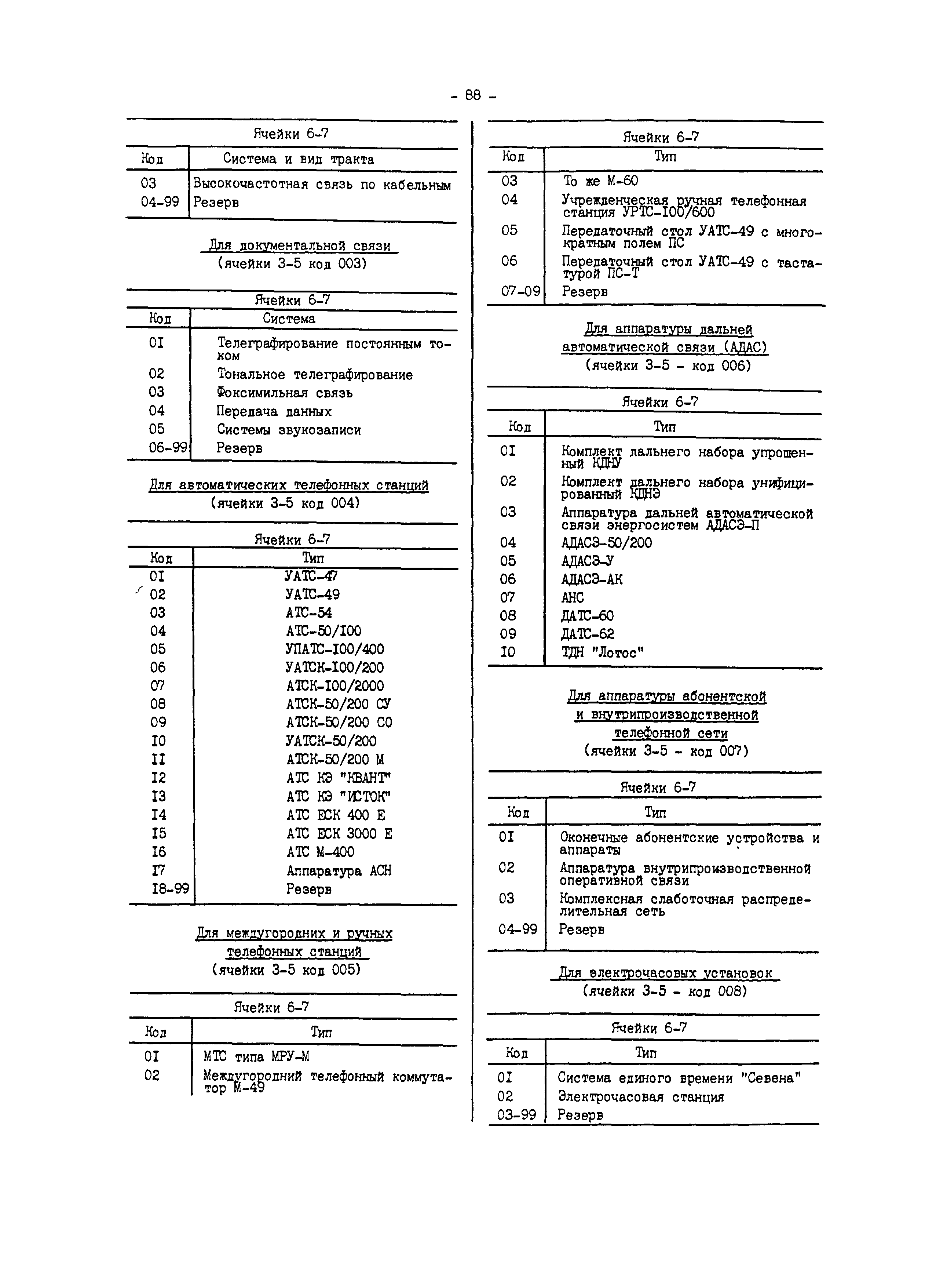 РД 34.08.554