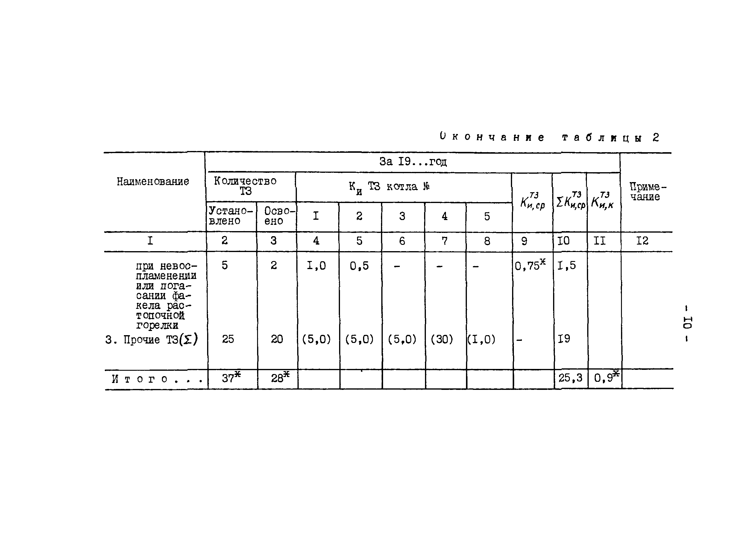 РД 34.08.553-91