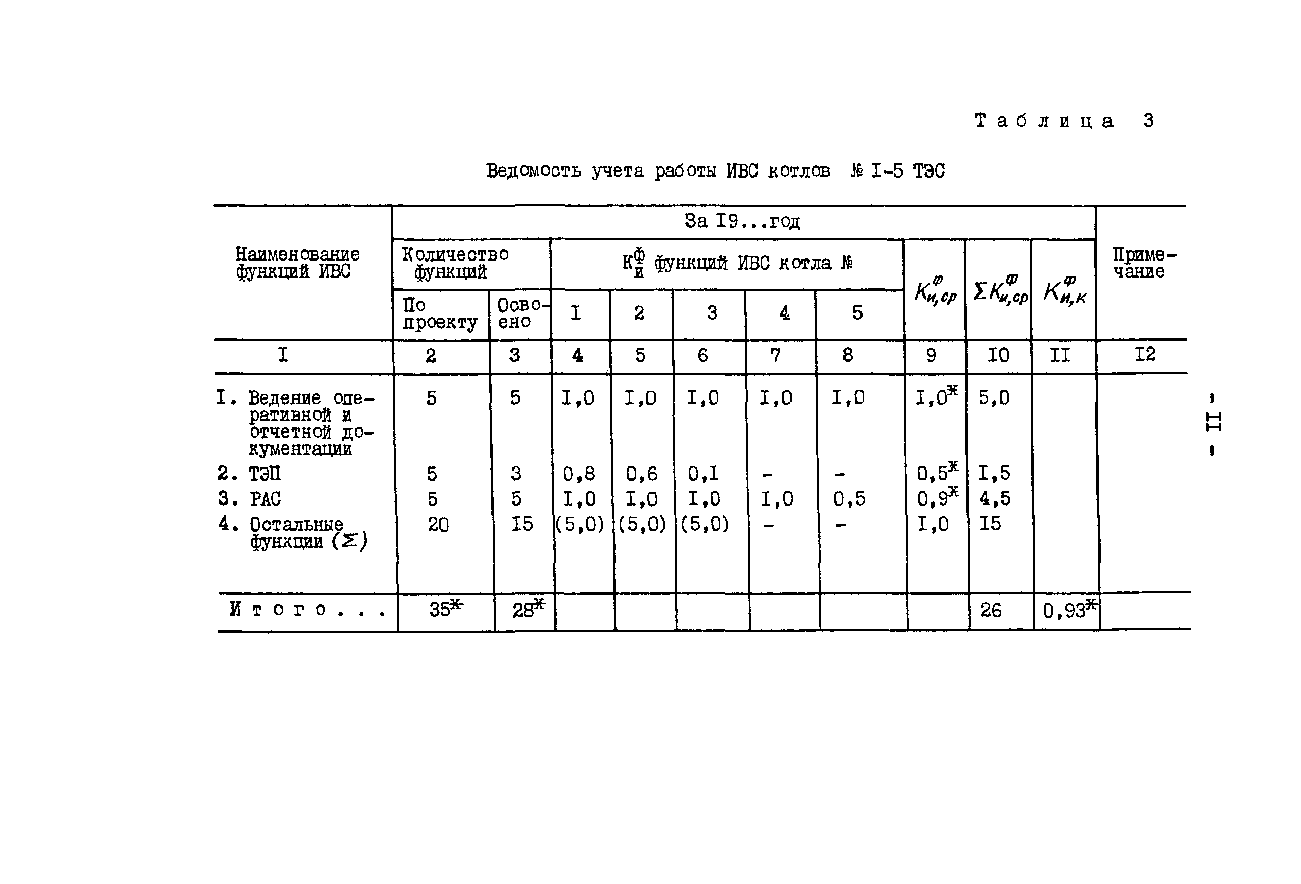 РД 34.08.553-91