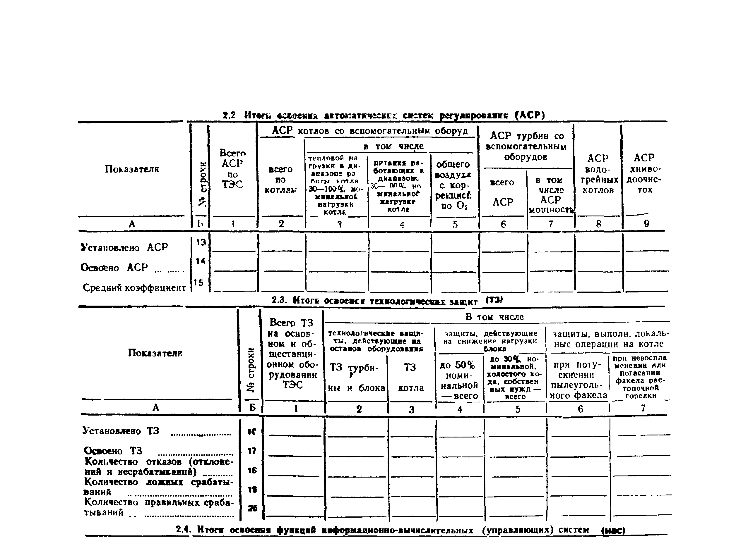 РД 34.08.553-91