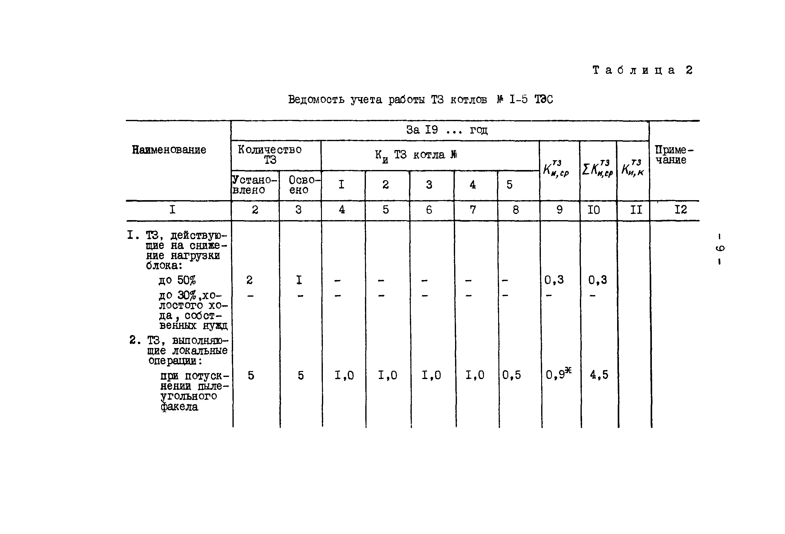 РД 34.08.553-91