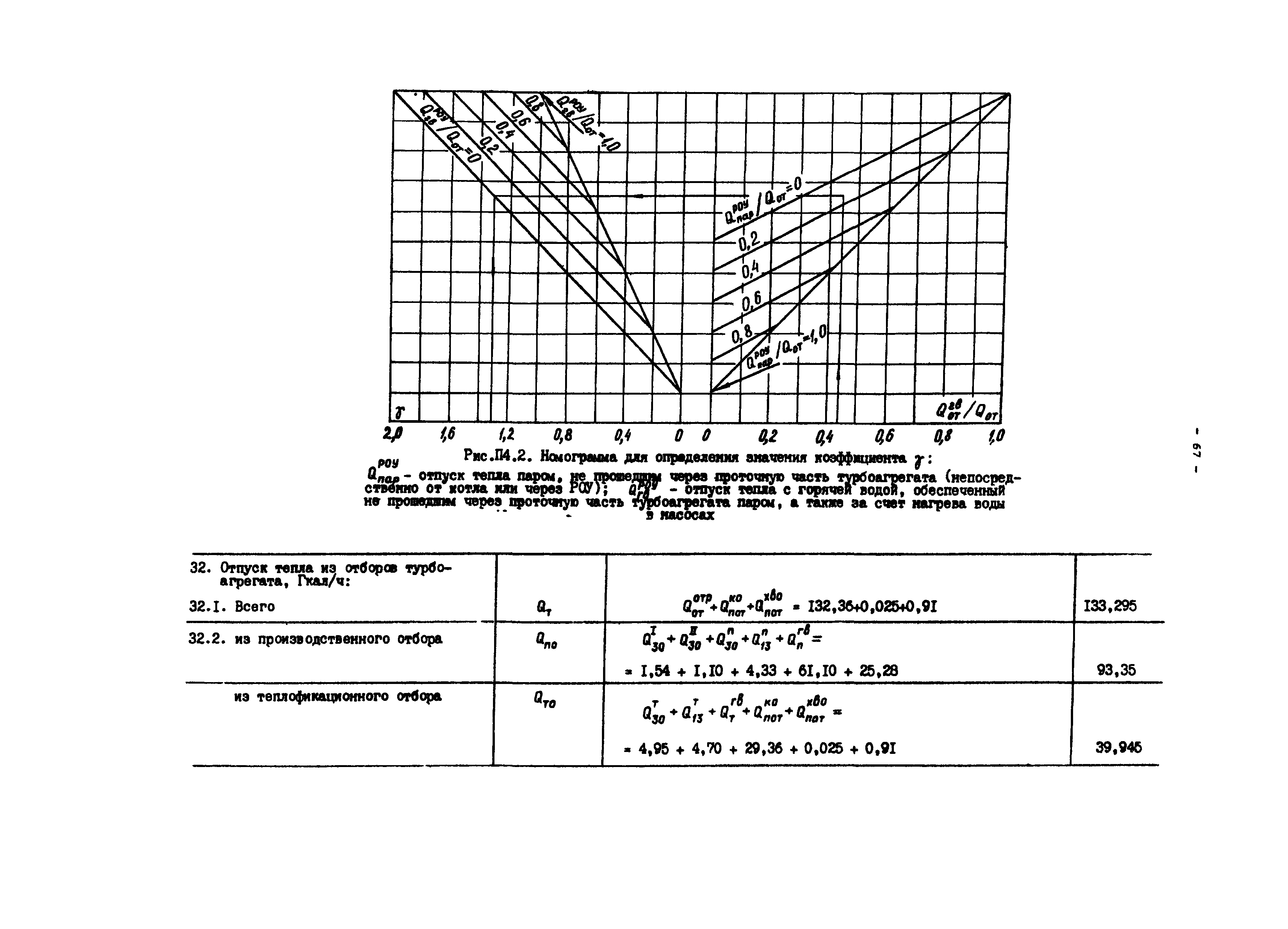 РД 34.08.552-95