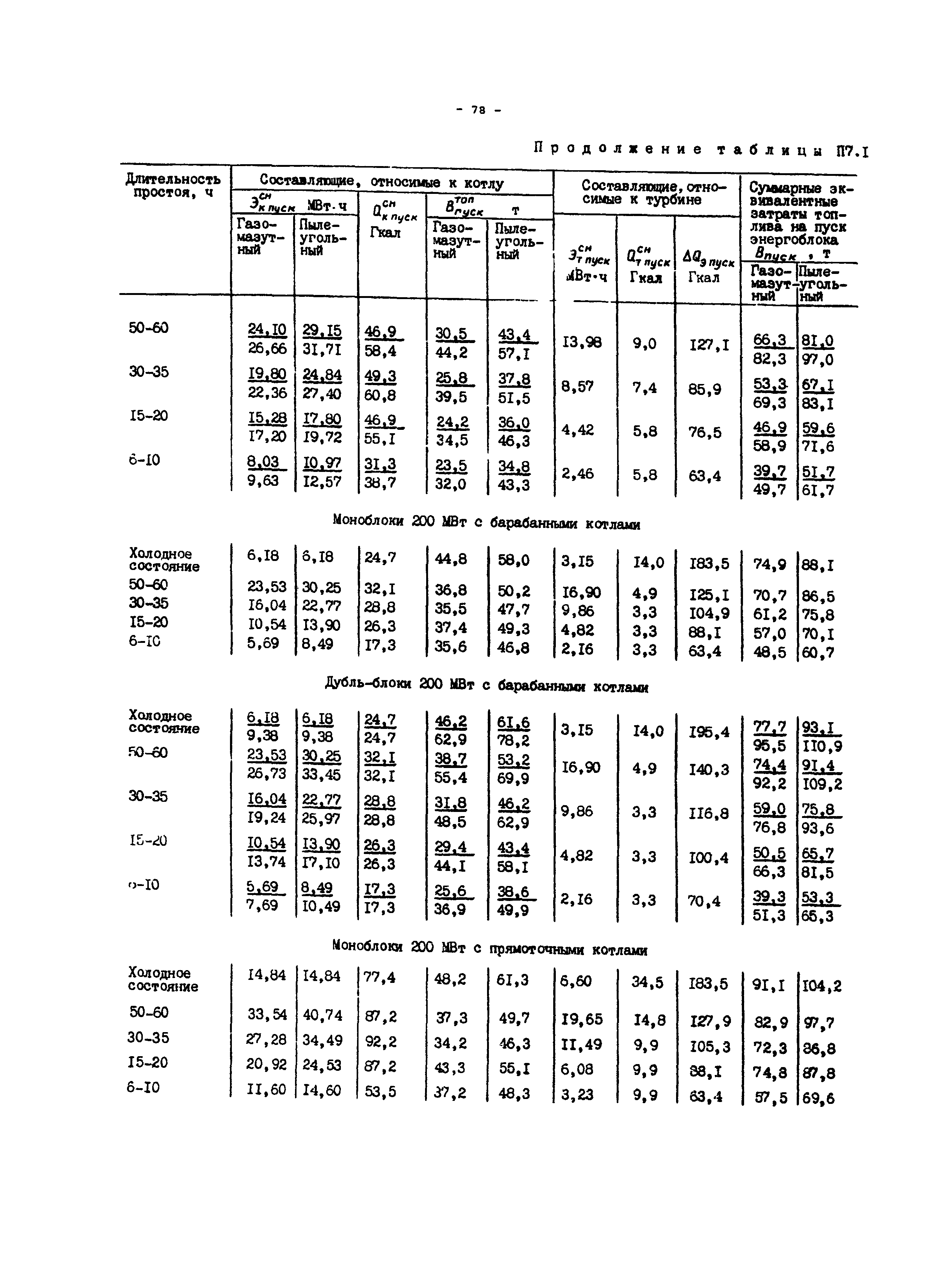 РД 34.08.552-95