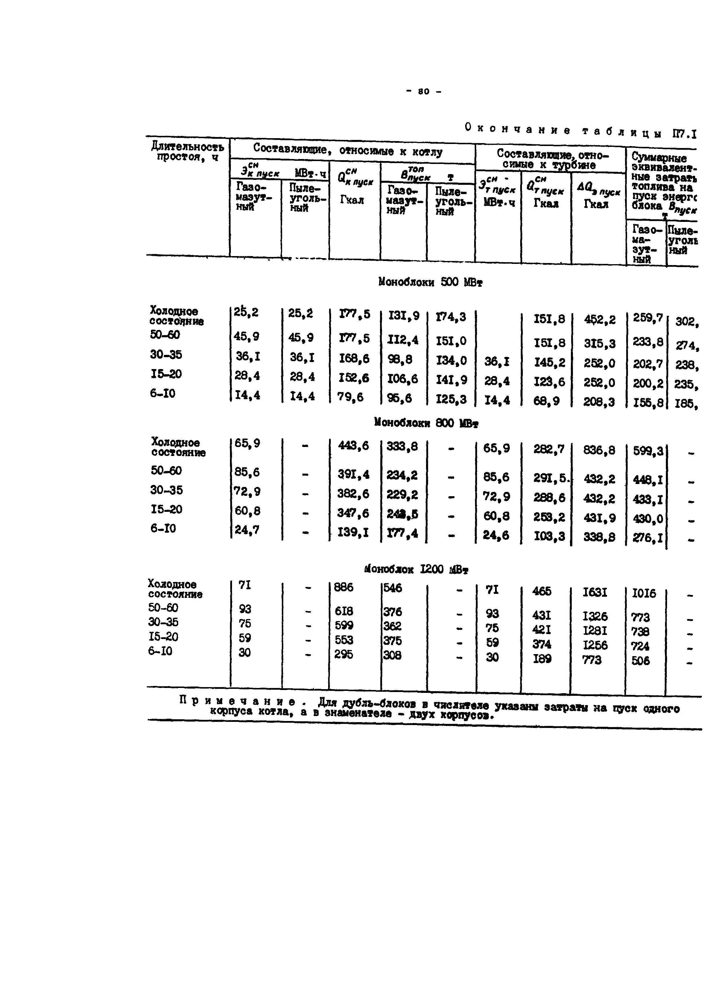 РД 34.08.552-95