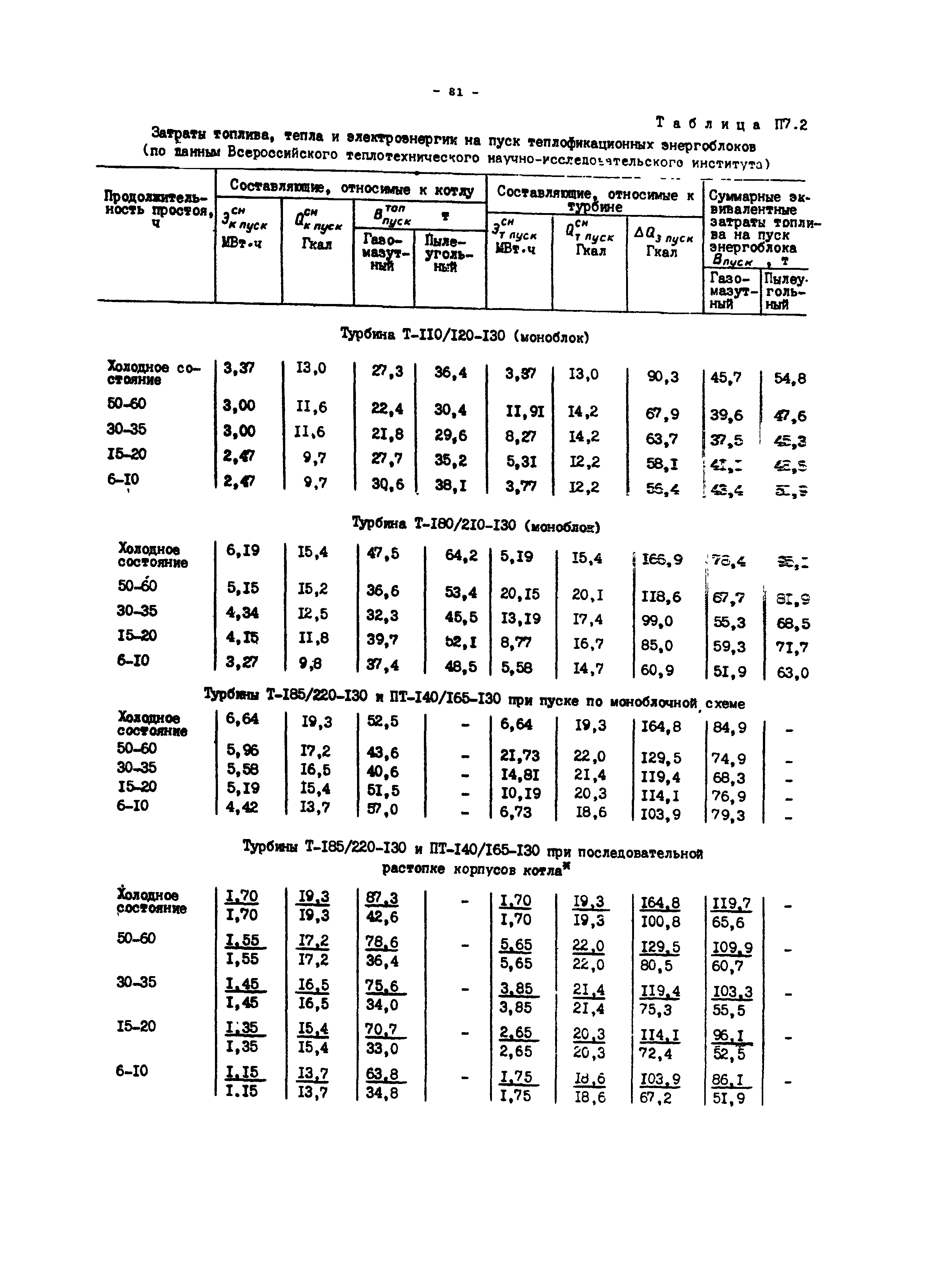 РД 34.08.552-95