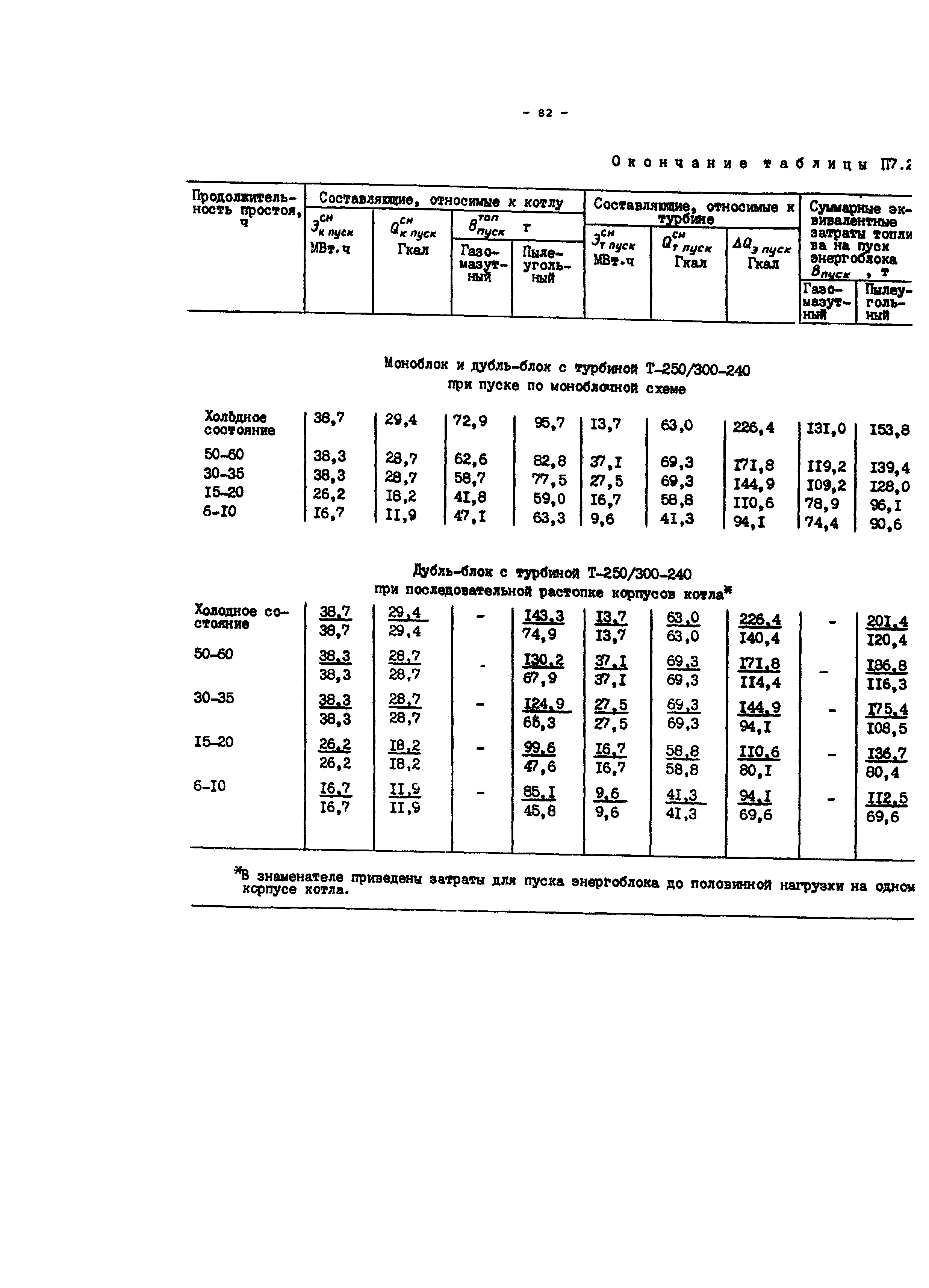 РД 34.08.552-95