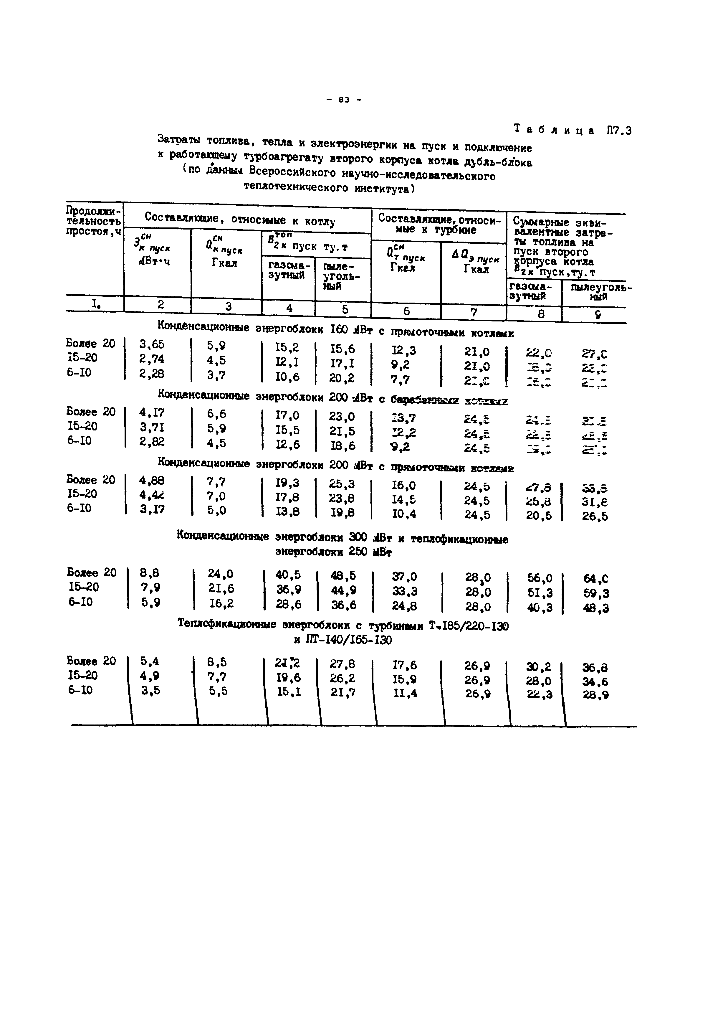 РД 34.08.552-95