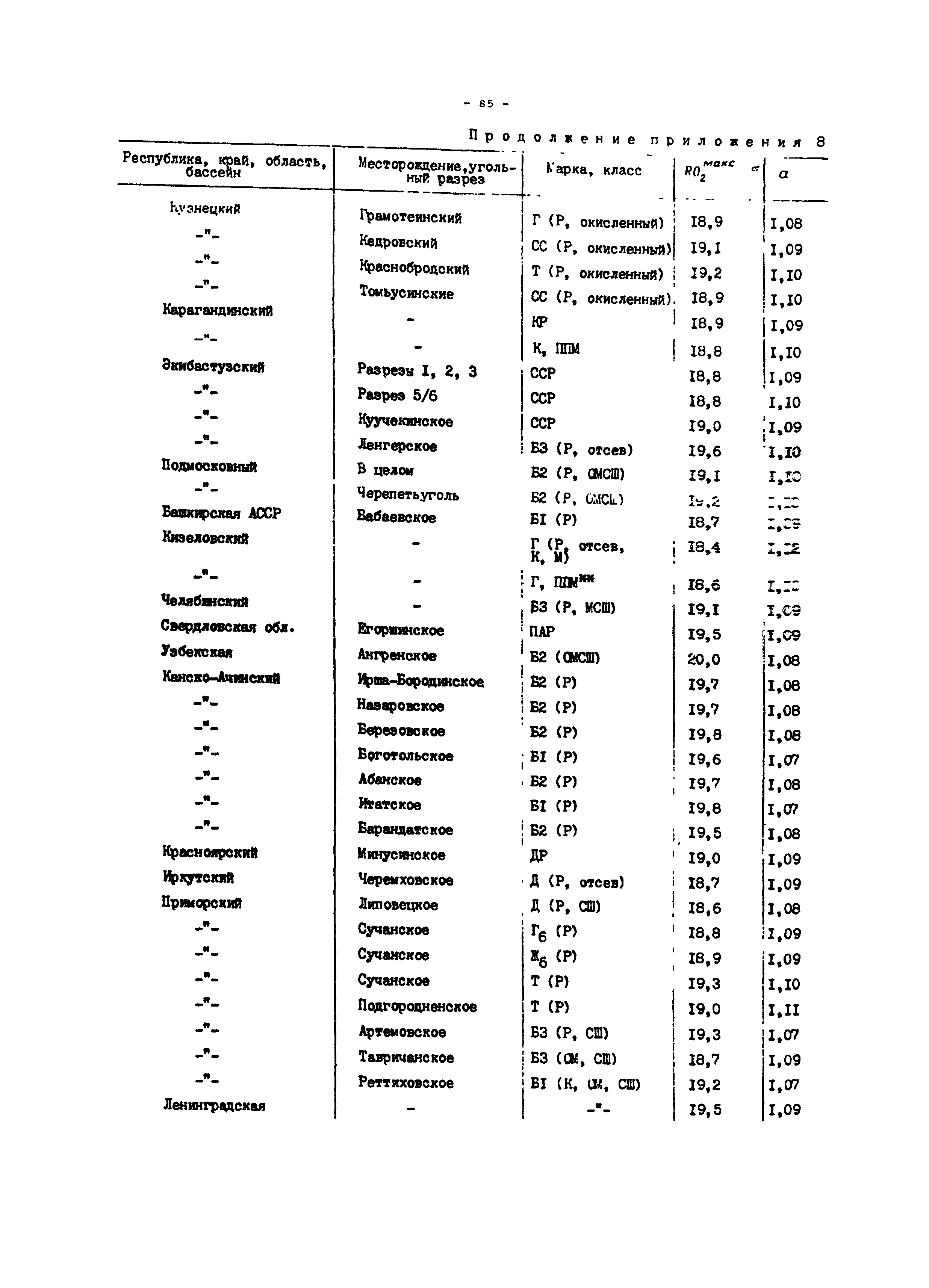 РД 34.08.552-95