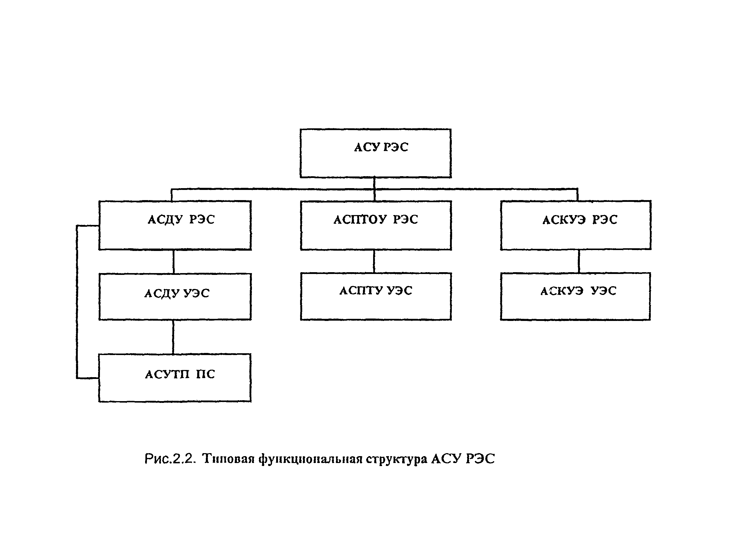 РД 34.08.502-96