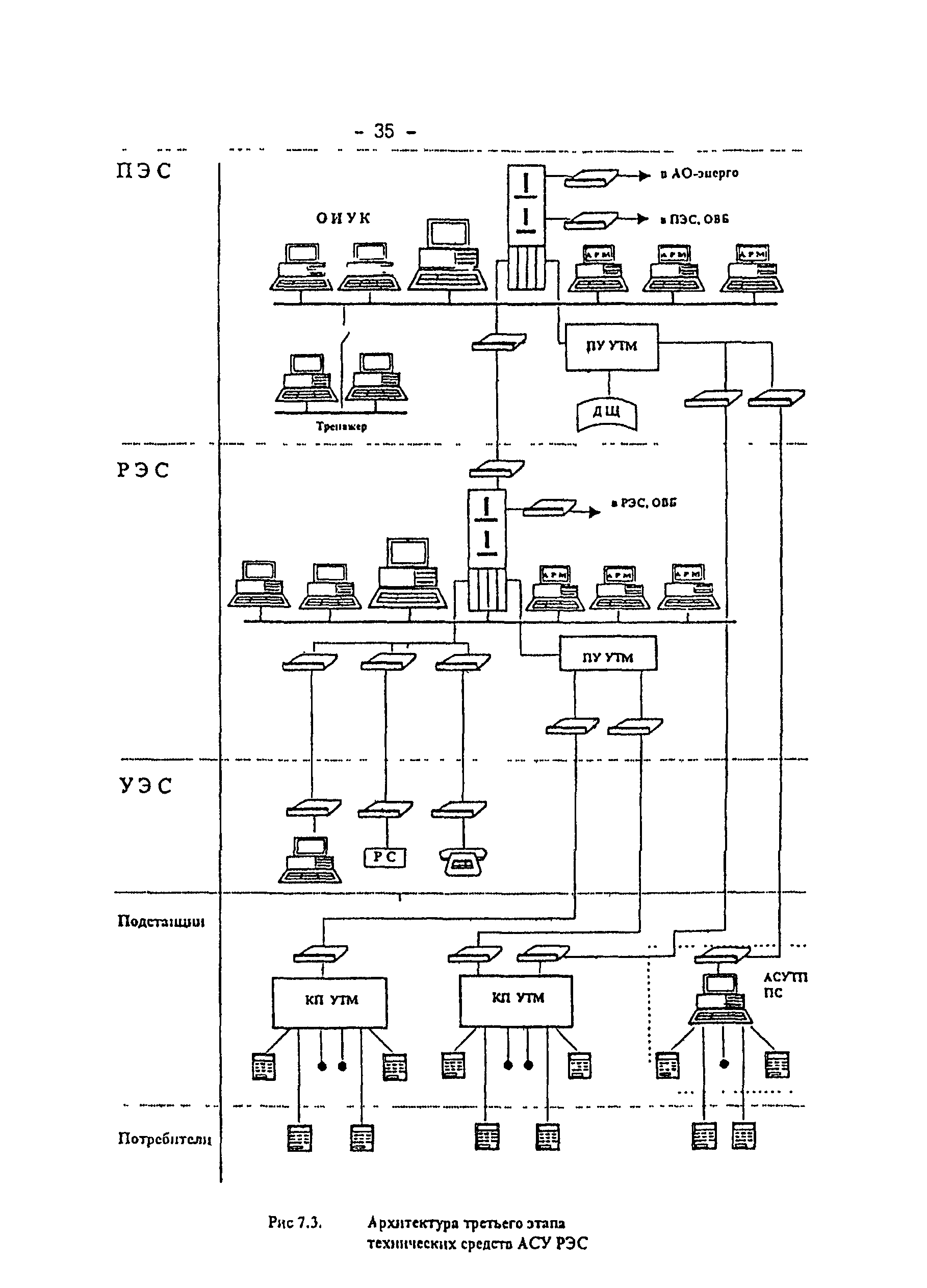 РД 34.08.502-96