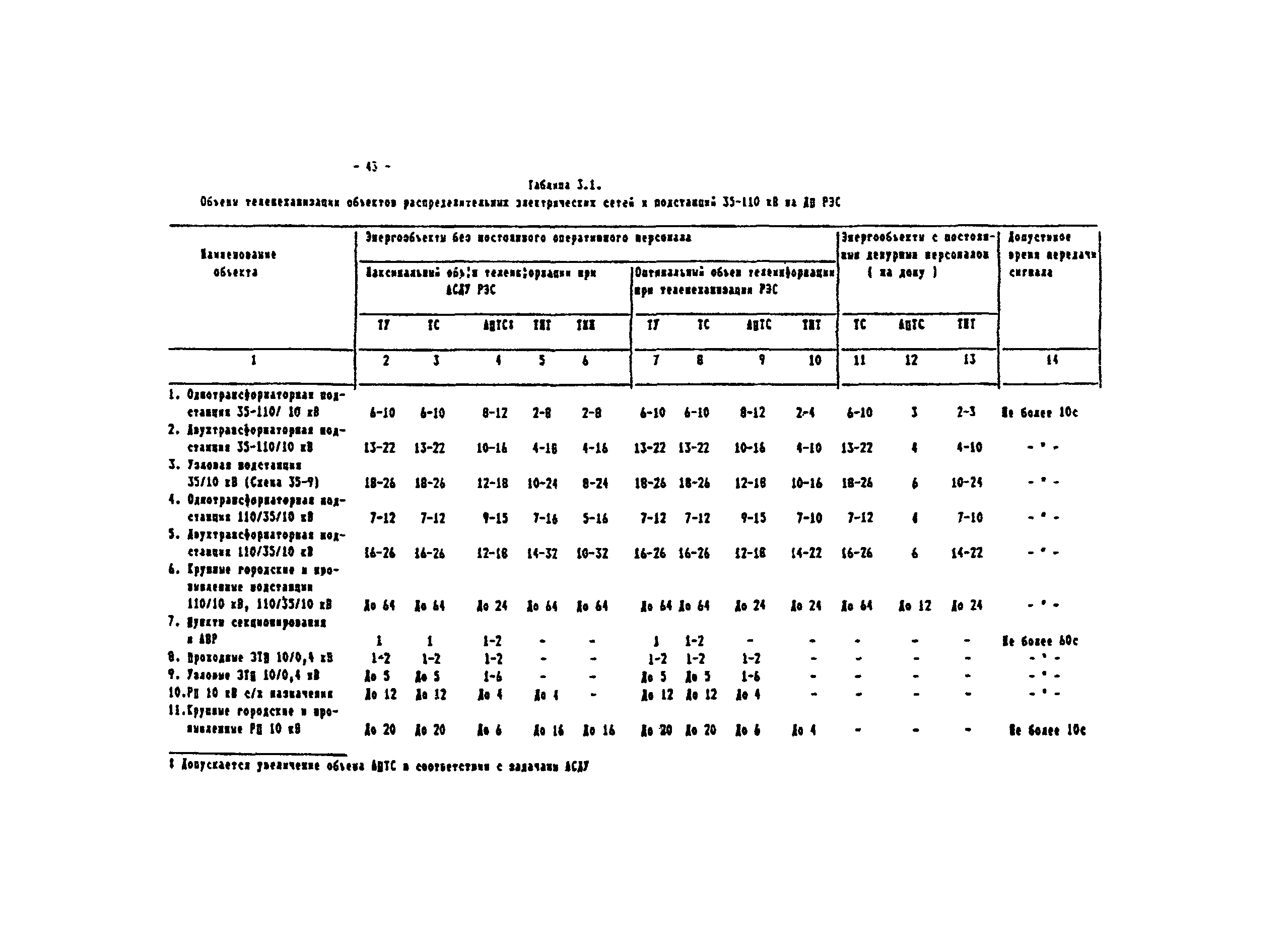 РД 34.08.502-96