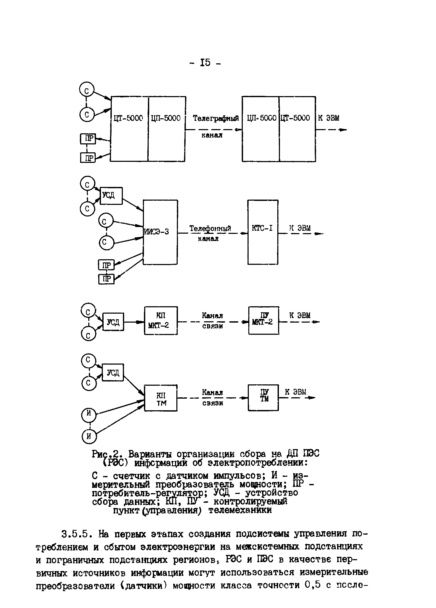 РД 34.08.501