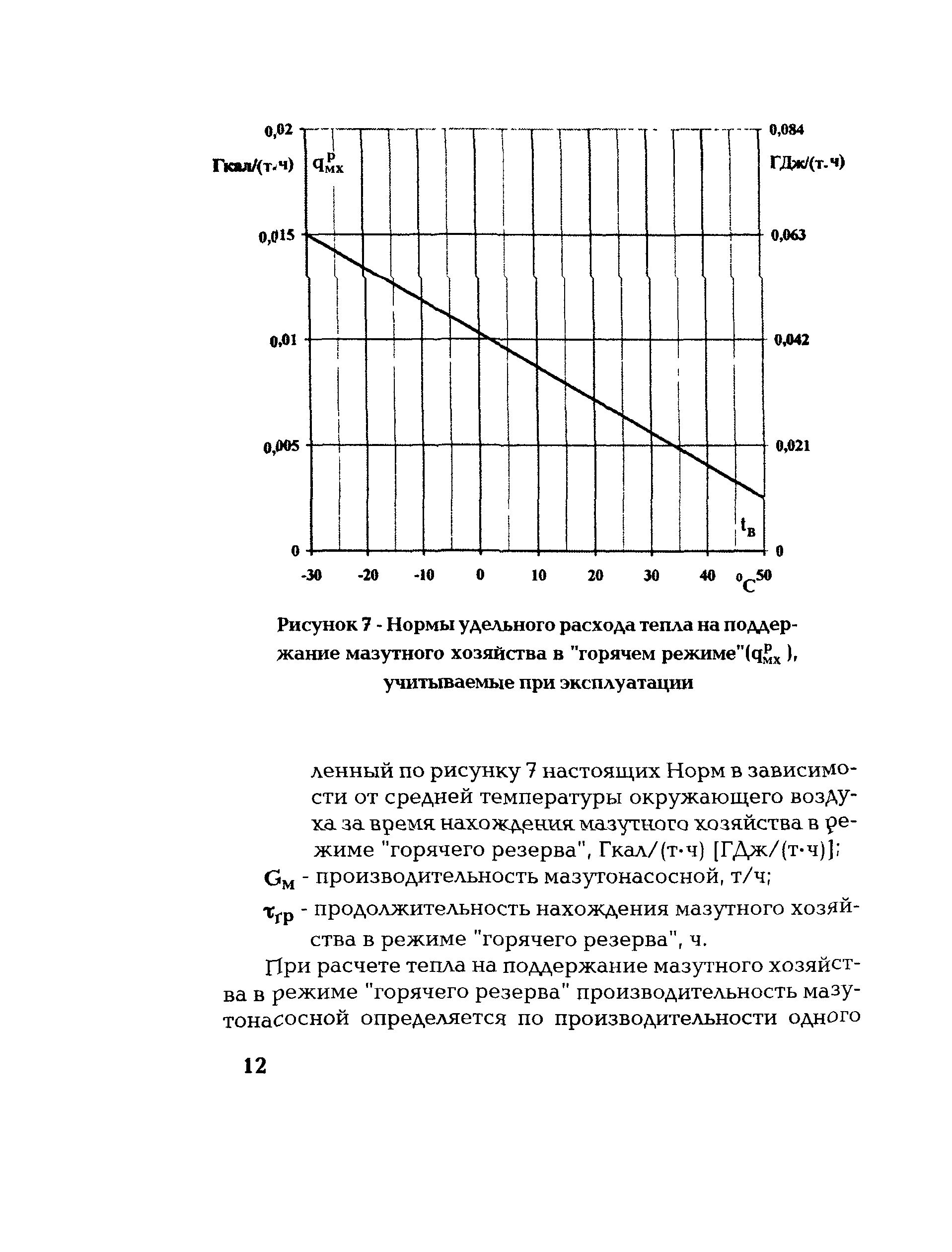 РД 153-34.1-09.205-2001