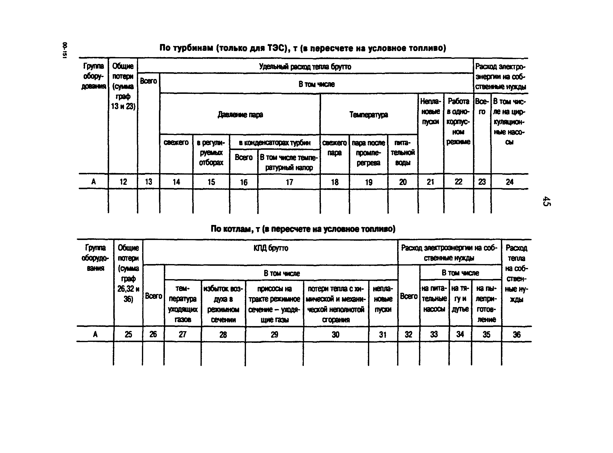 РД 153-34.1-09.163-00