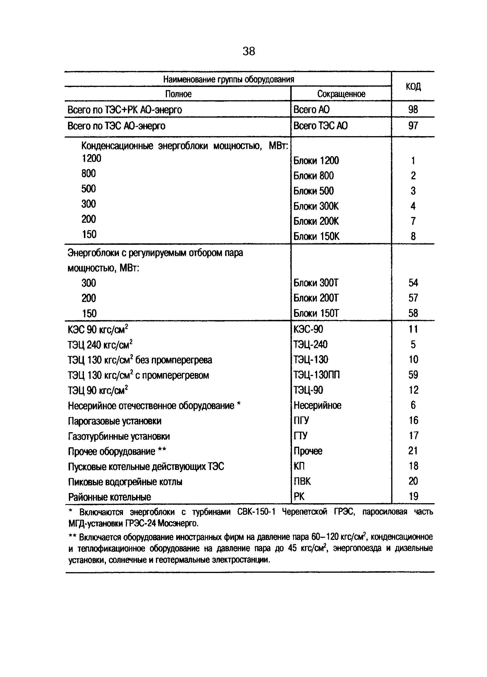 РД 153-34.0-09.162-00