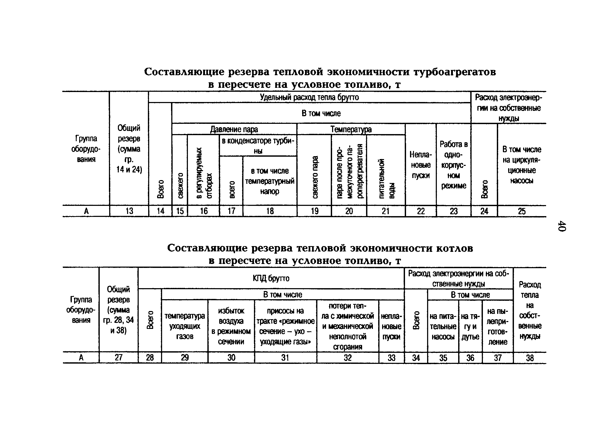 РД 153-34.0-09.162-00