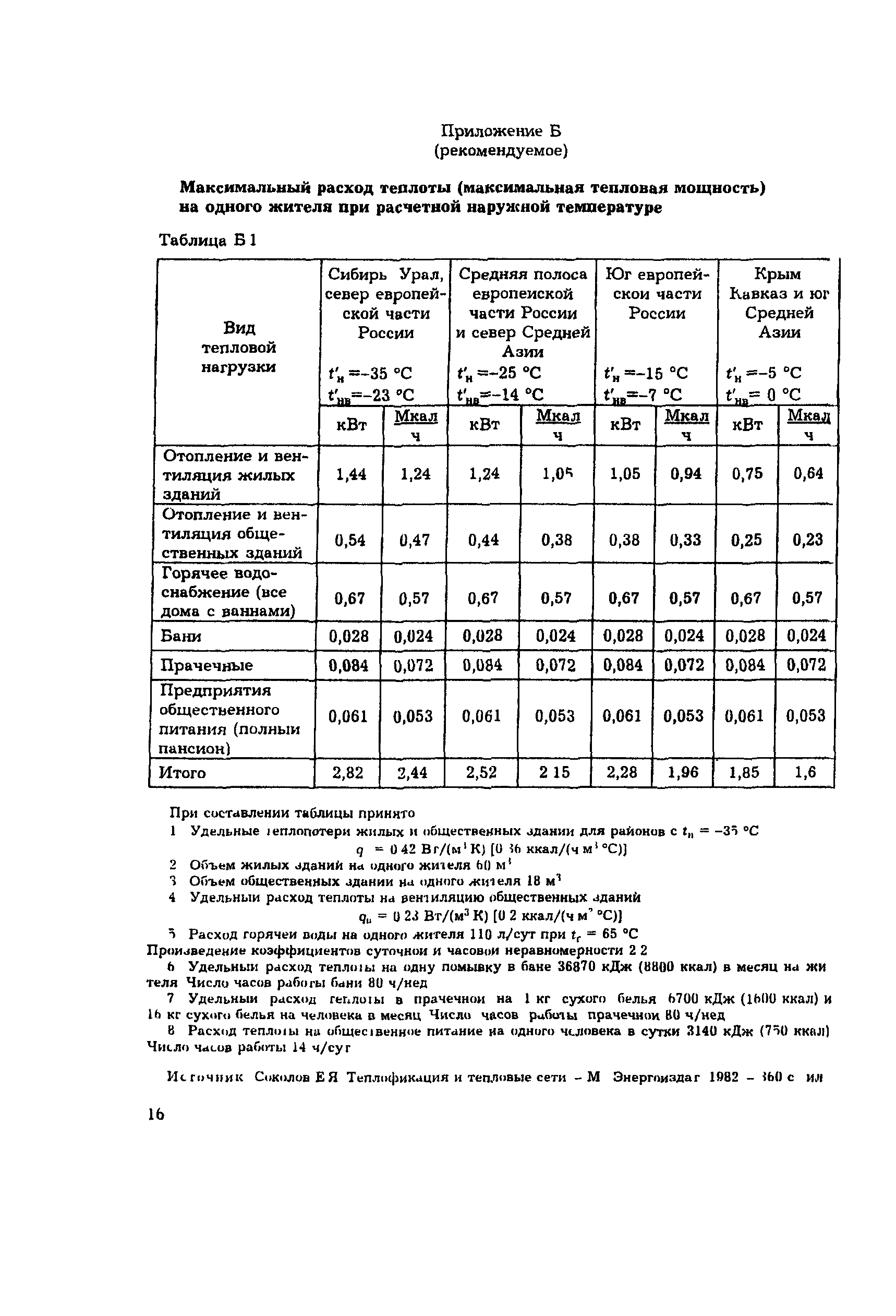 РД 34.09.455-95