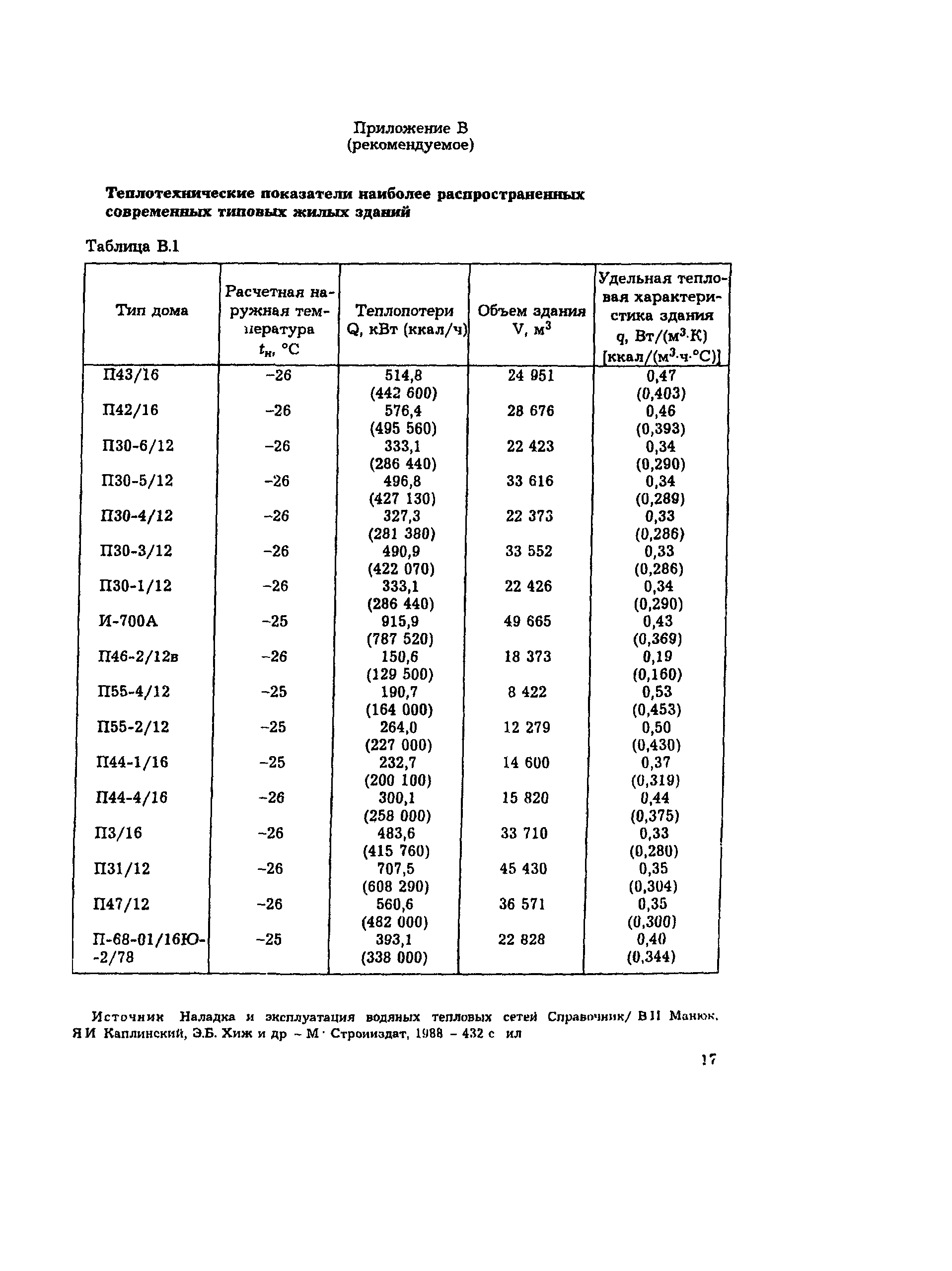 РД 34.09.455-95