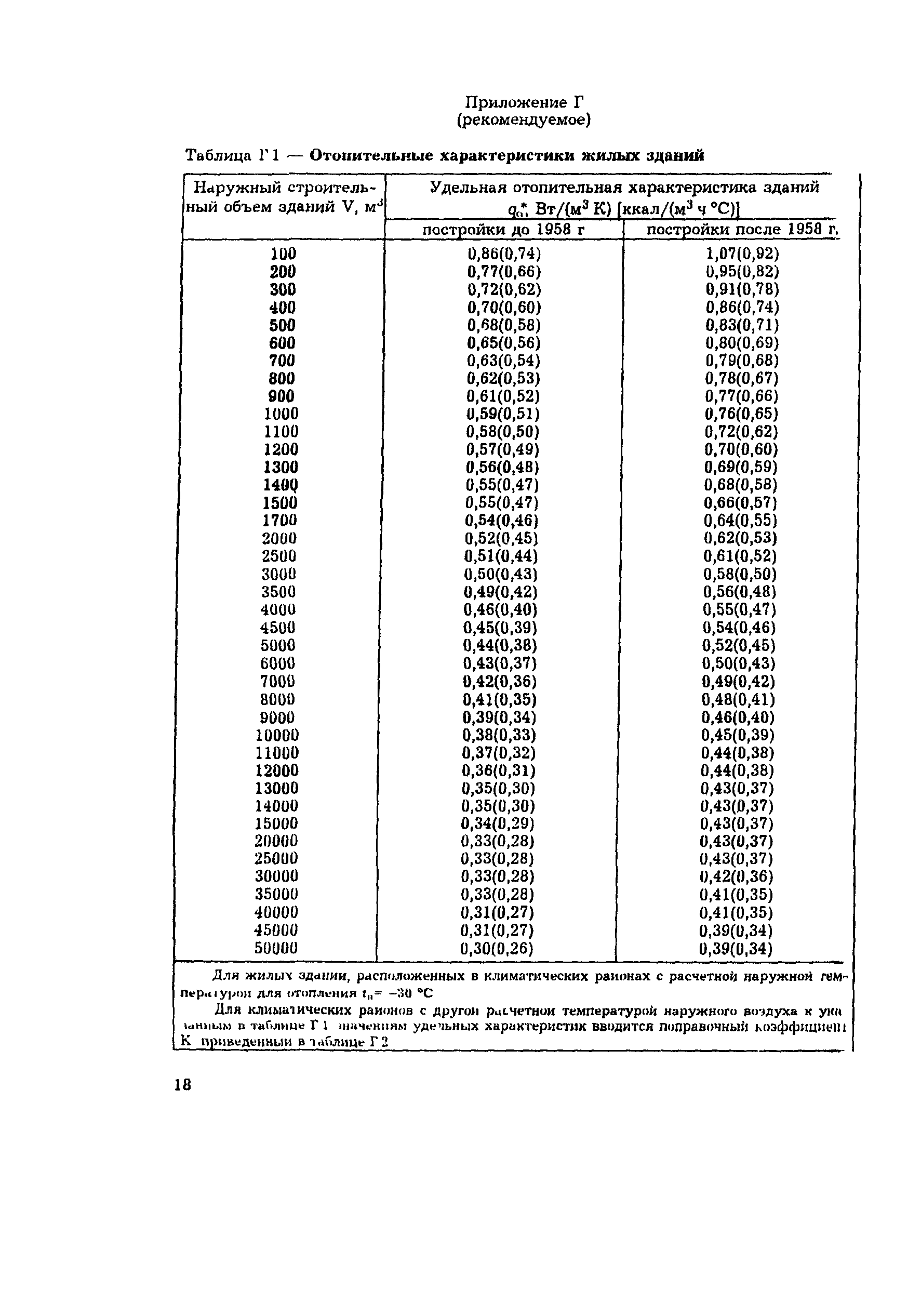 РД 34.09.455-95