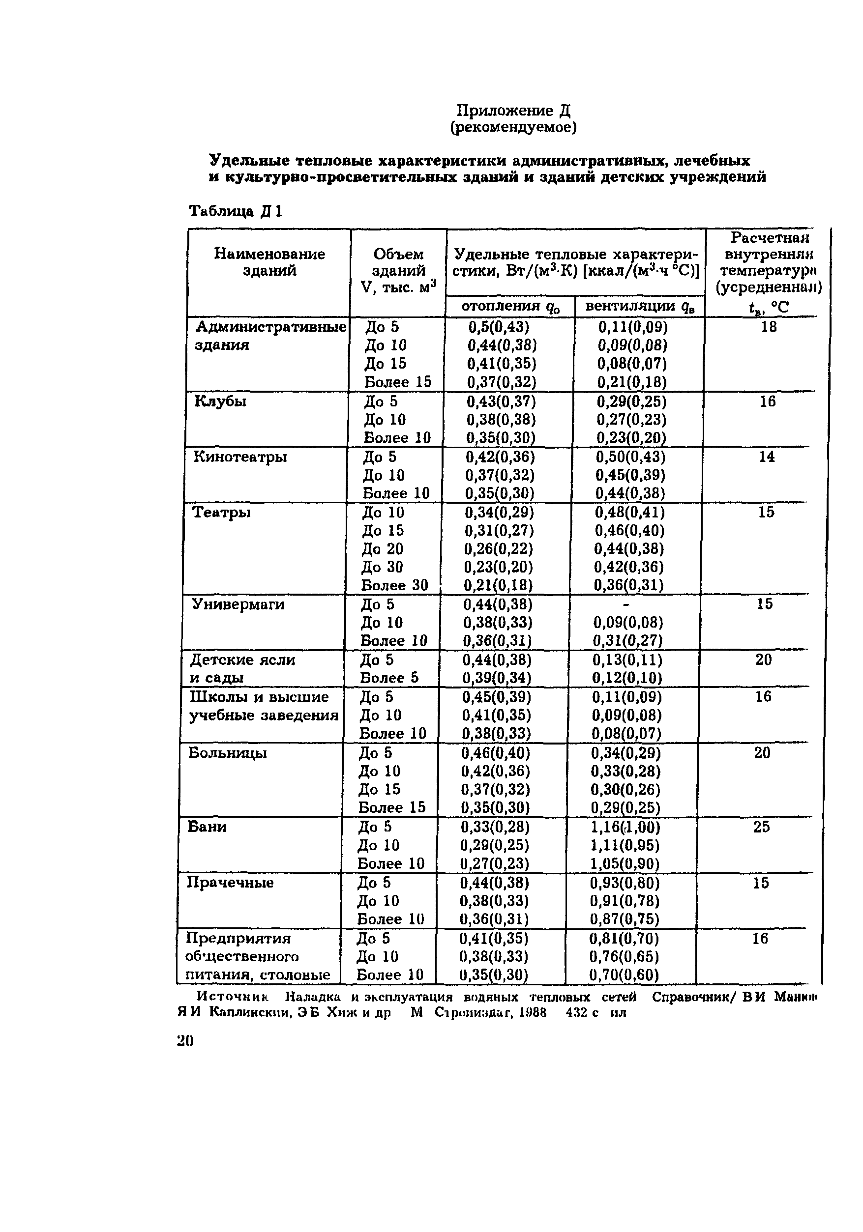 РД 34.09.455-95