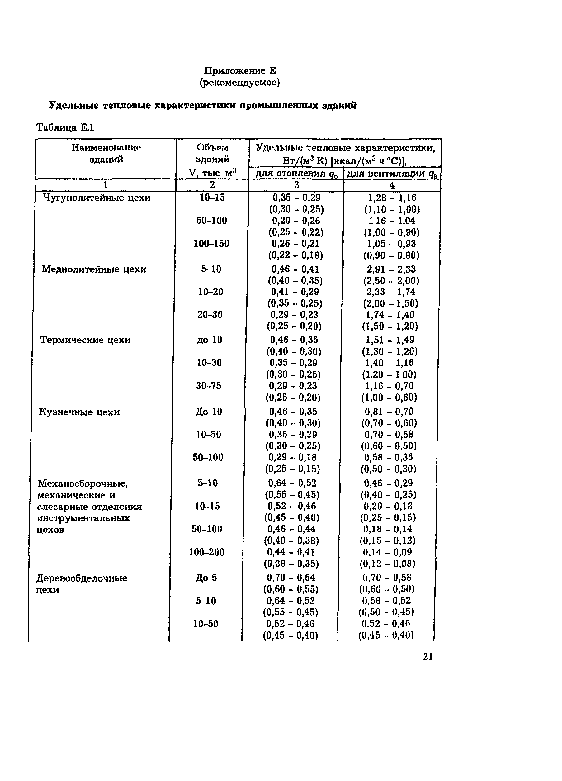 РД 34.09.455-95