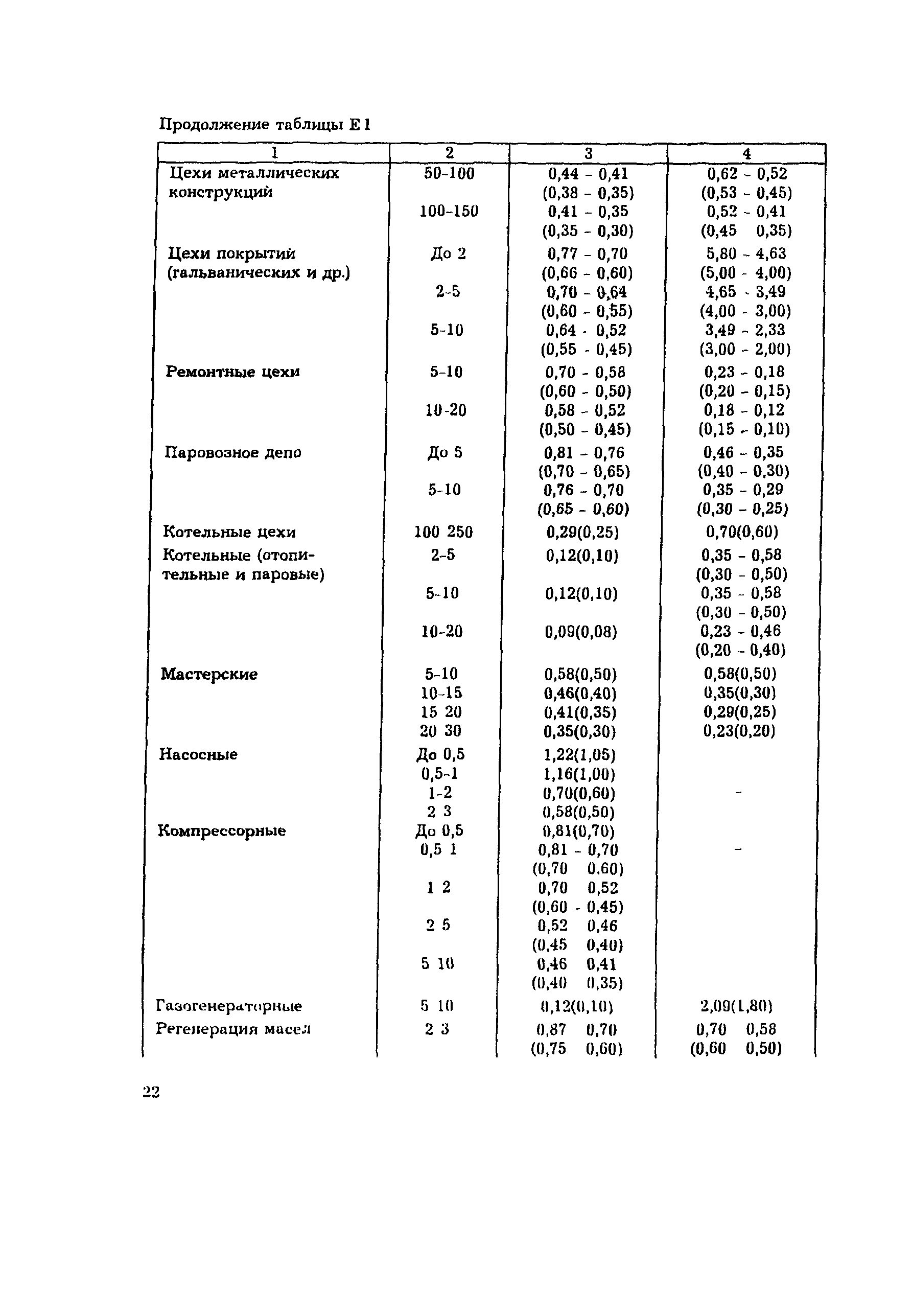 РД 34.09.455-95