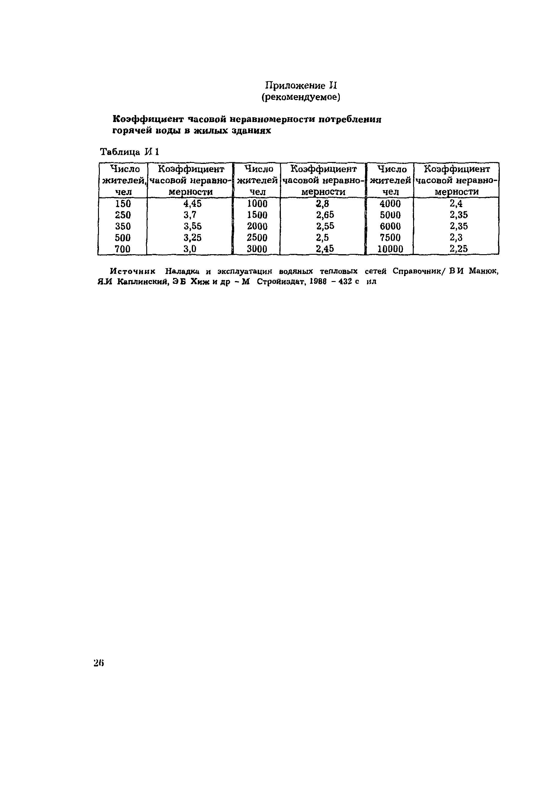 РД 34.09.455-95