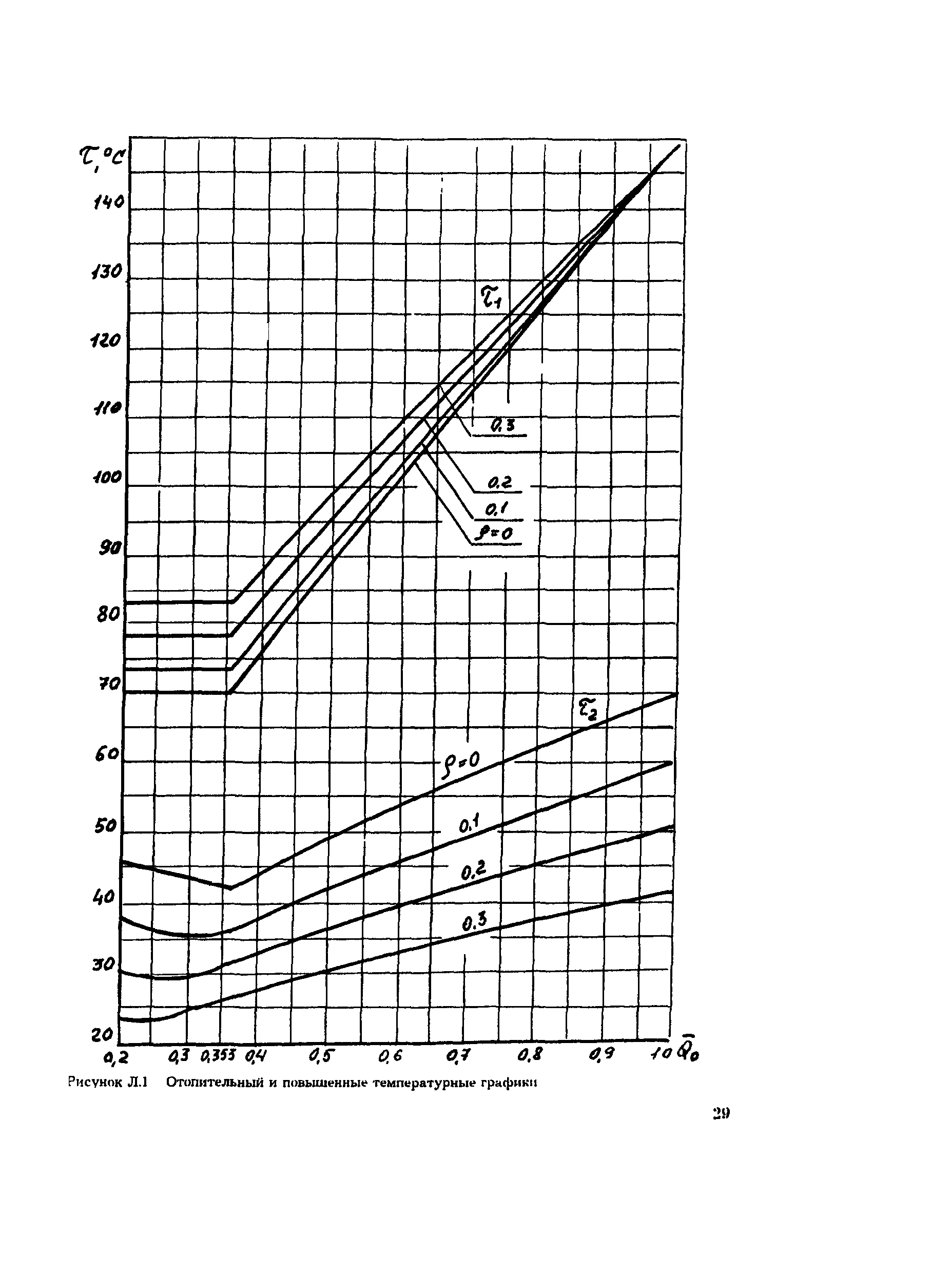 РД 34.09.455-95