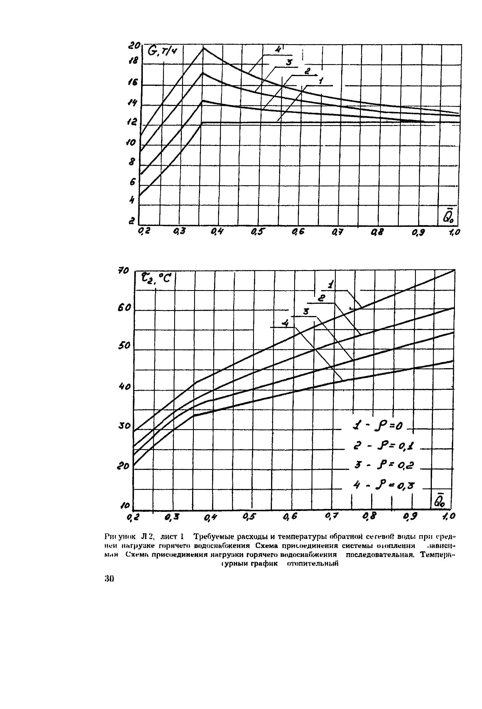 РД 34.09.455-95