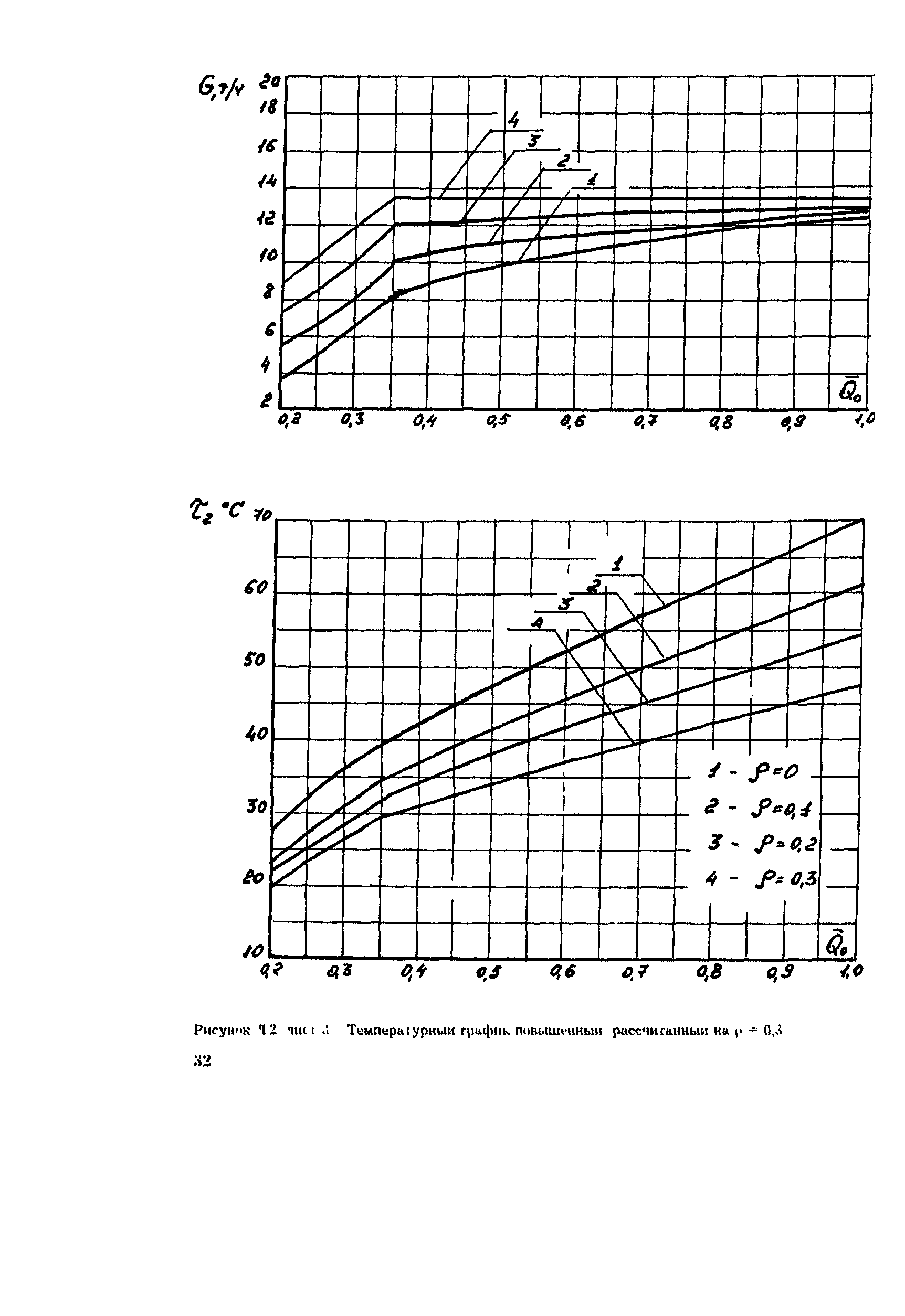 РД 34.09.455-95