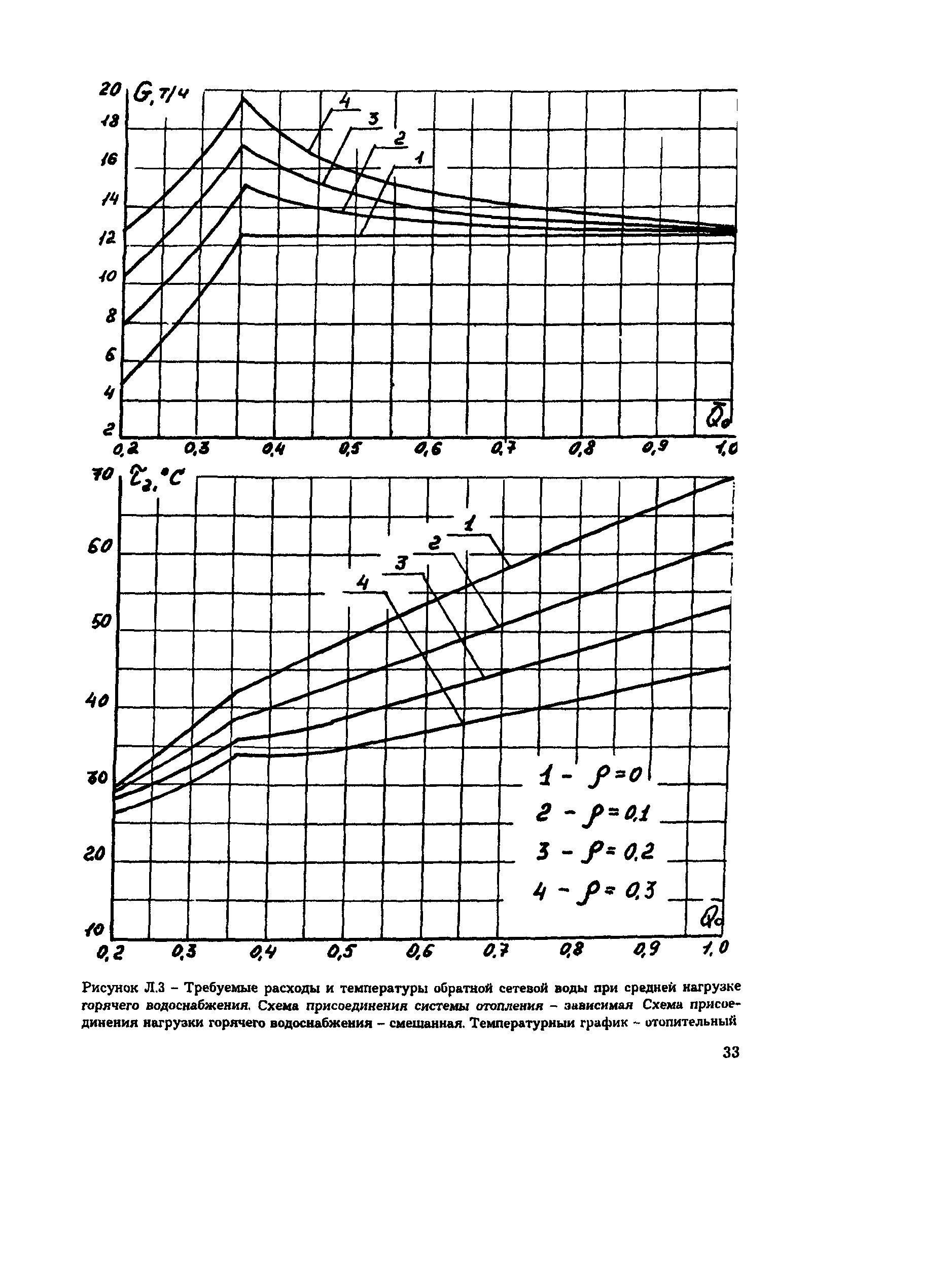 РД 34.09.455-95