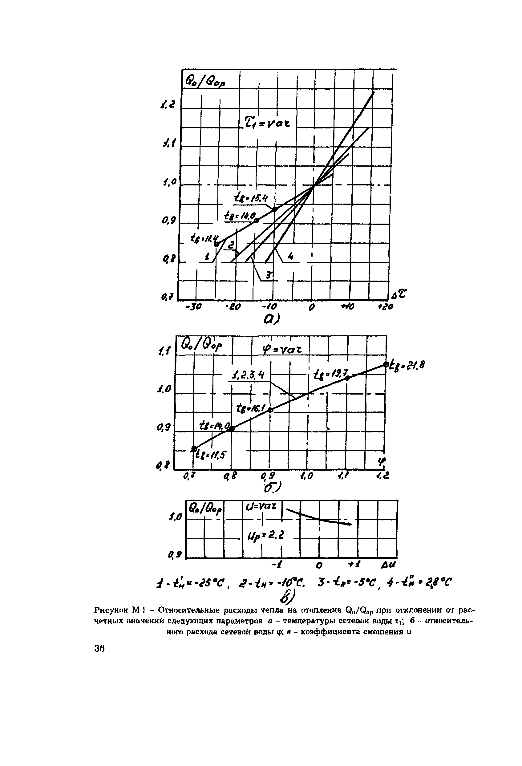 РД 34.09.455-95