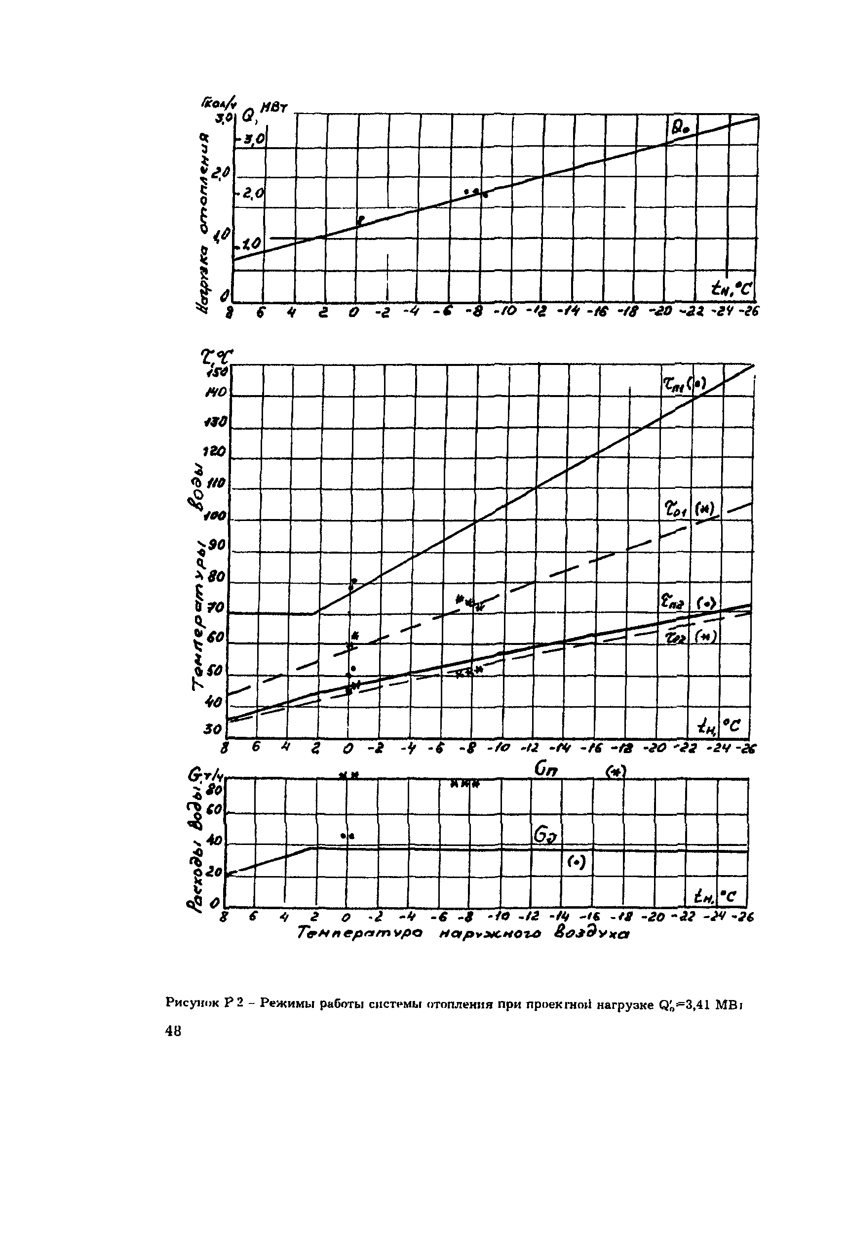 РД 34.09.455-95