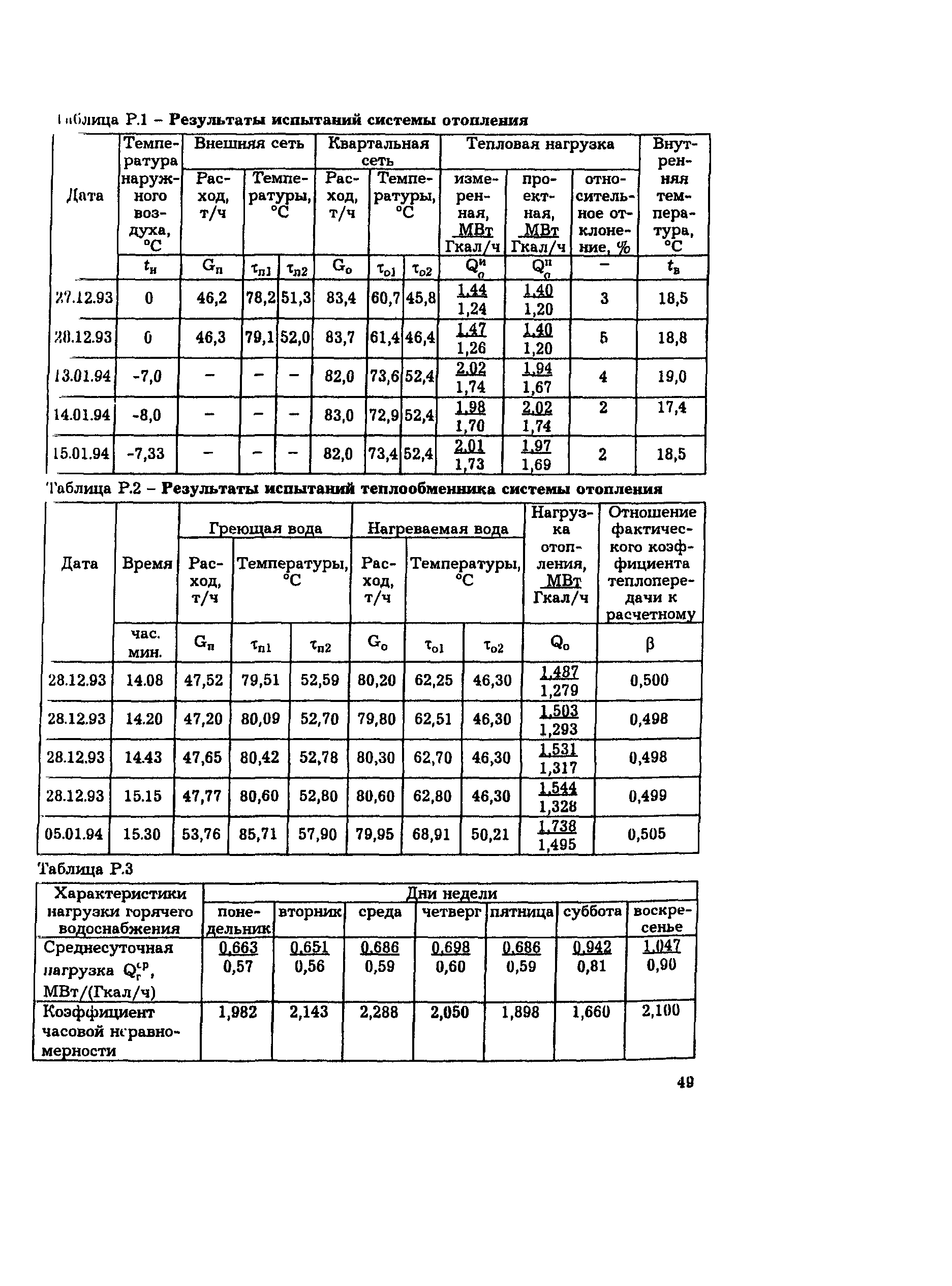 РД 34.09.455-95