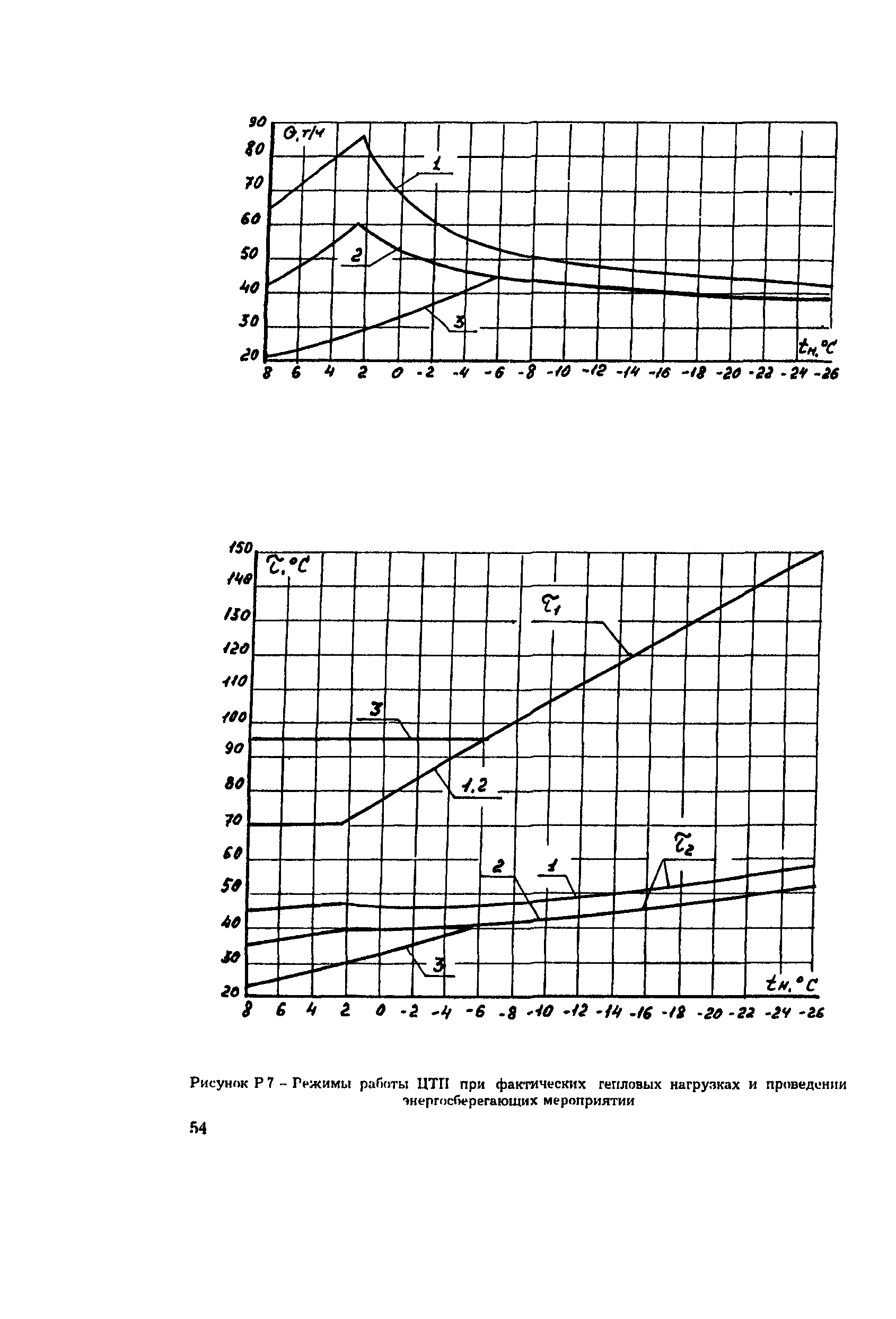 РД 34.09.455-95