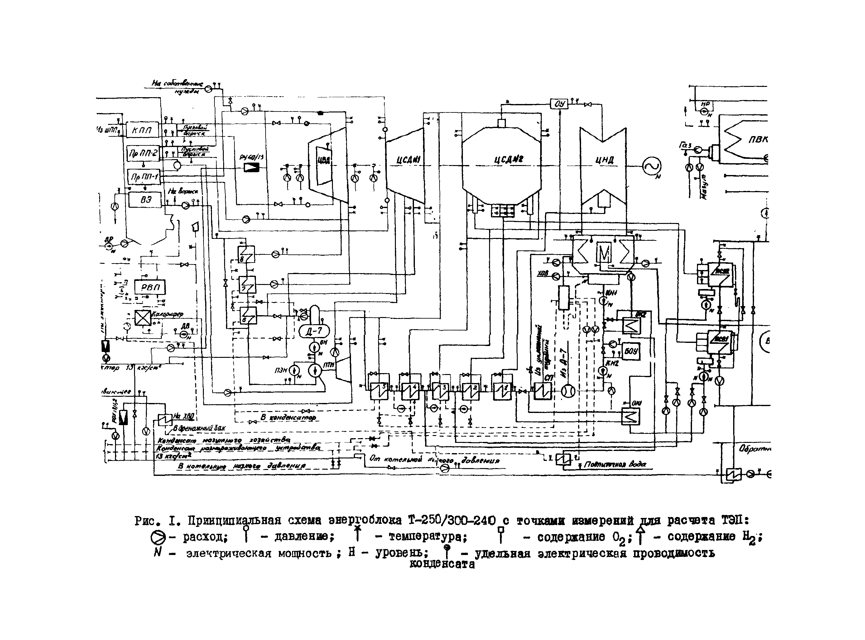 РД 34.09.451