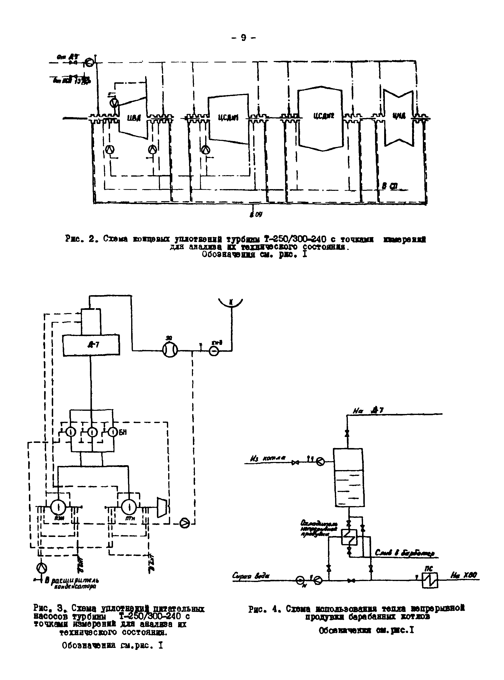 РД 34.09.451