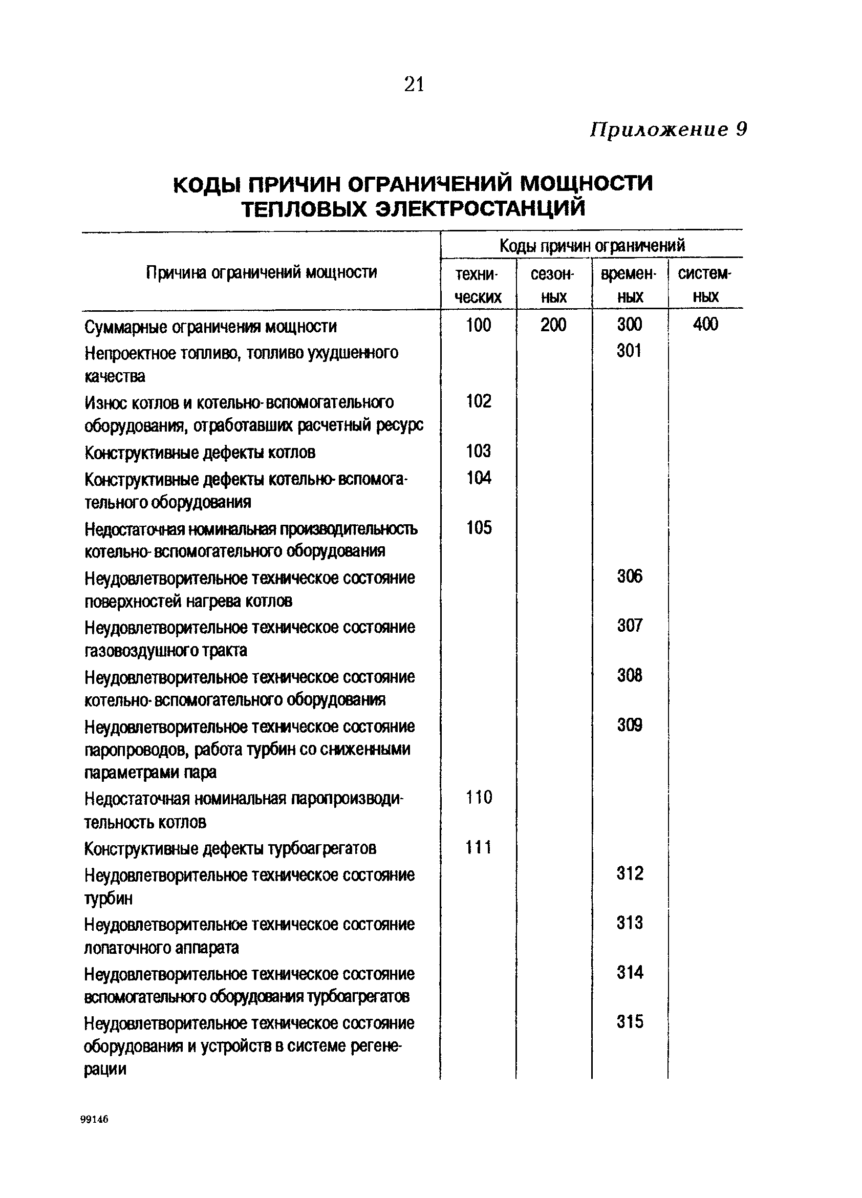 РД 153-34.1-09.312-99