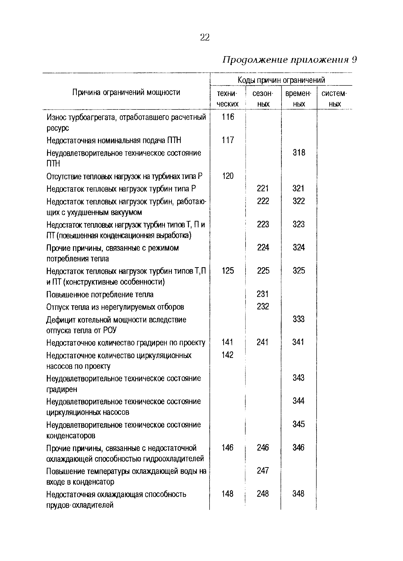 РД 153-34.1-09.312-99