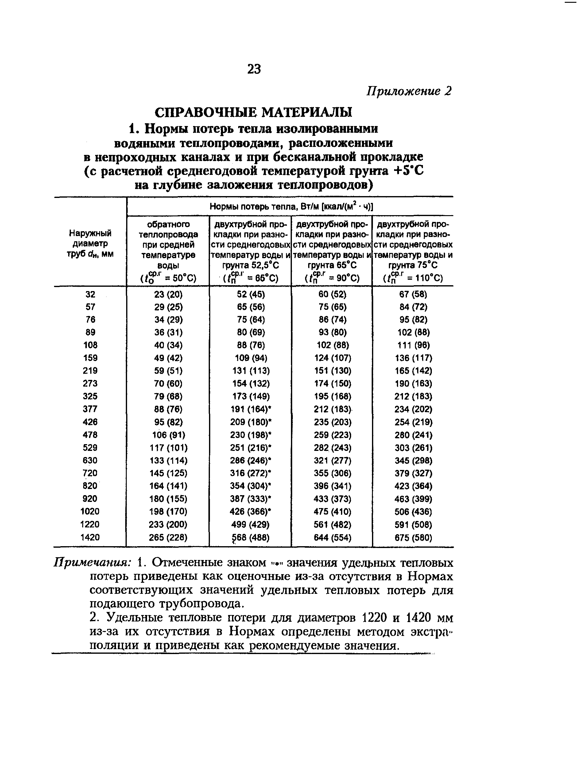 РД 34.09.255-97