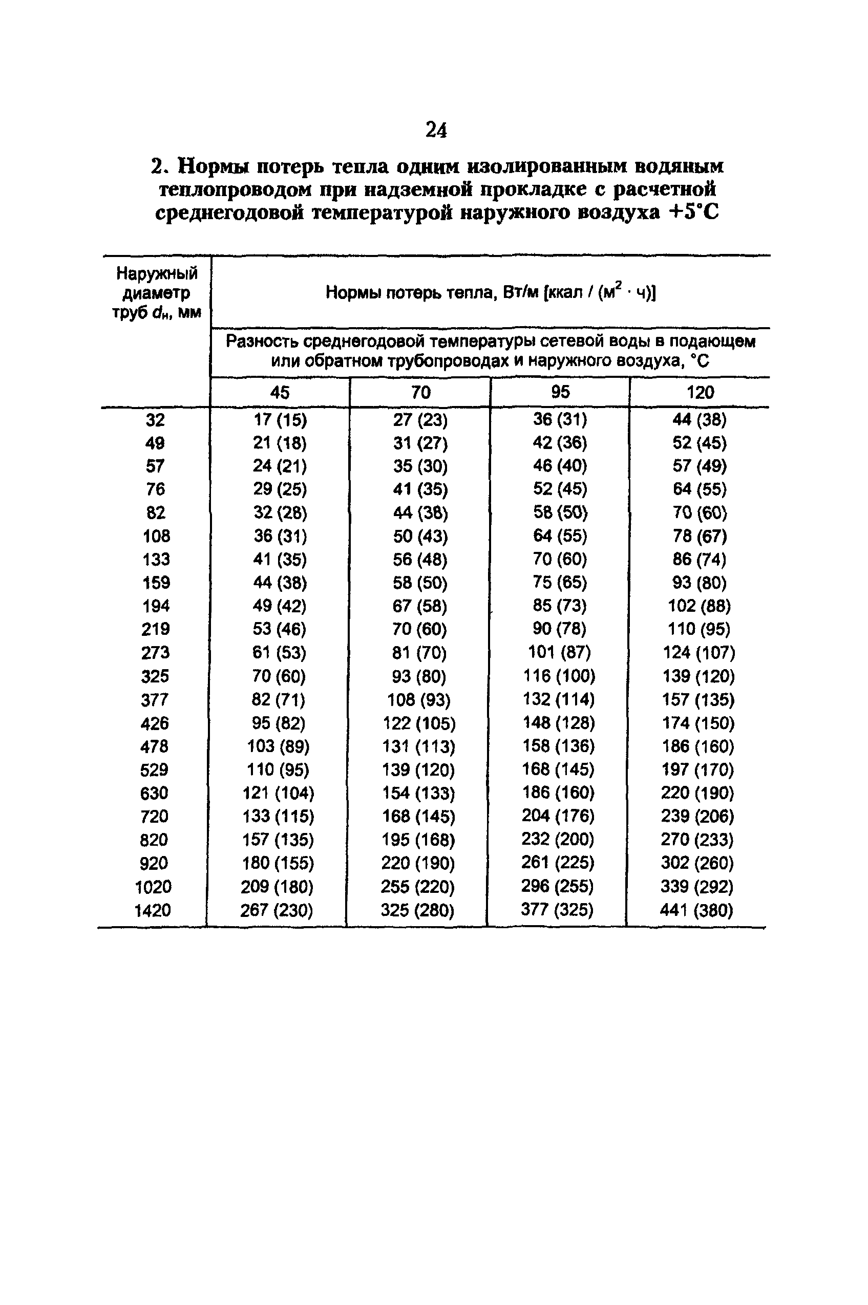 РД 34.09.255-97