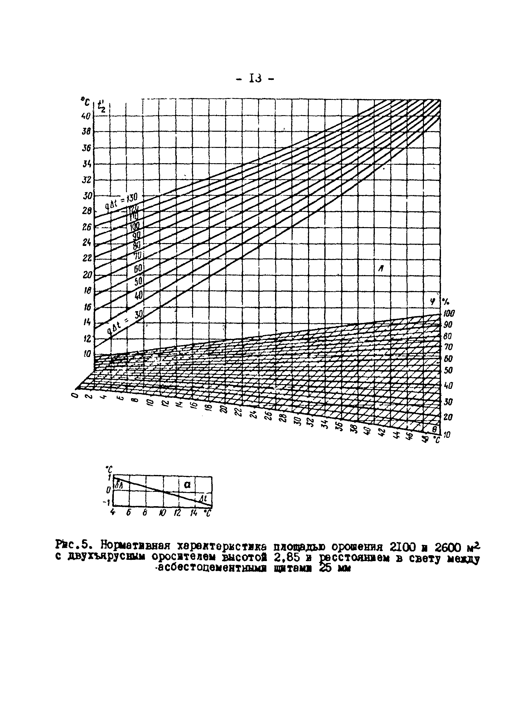 РД 34.09.212