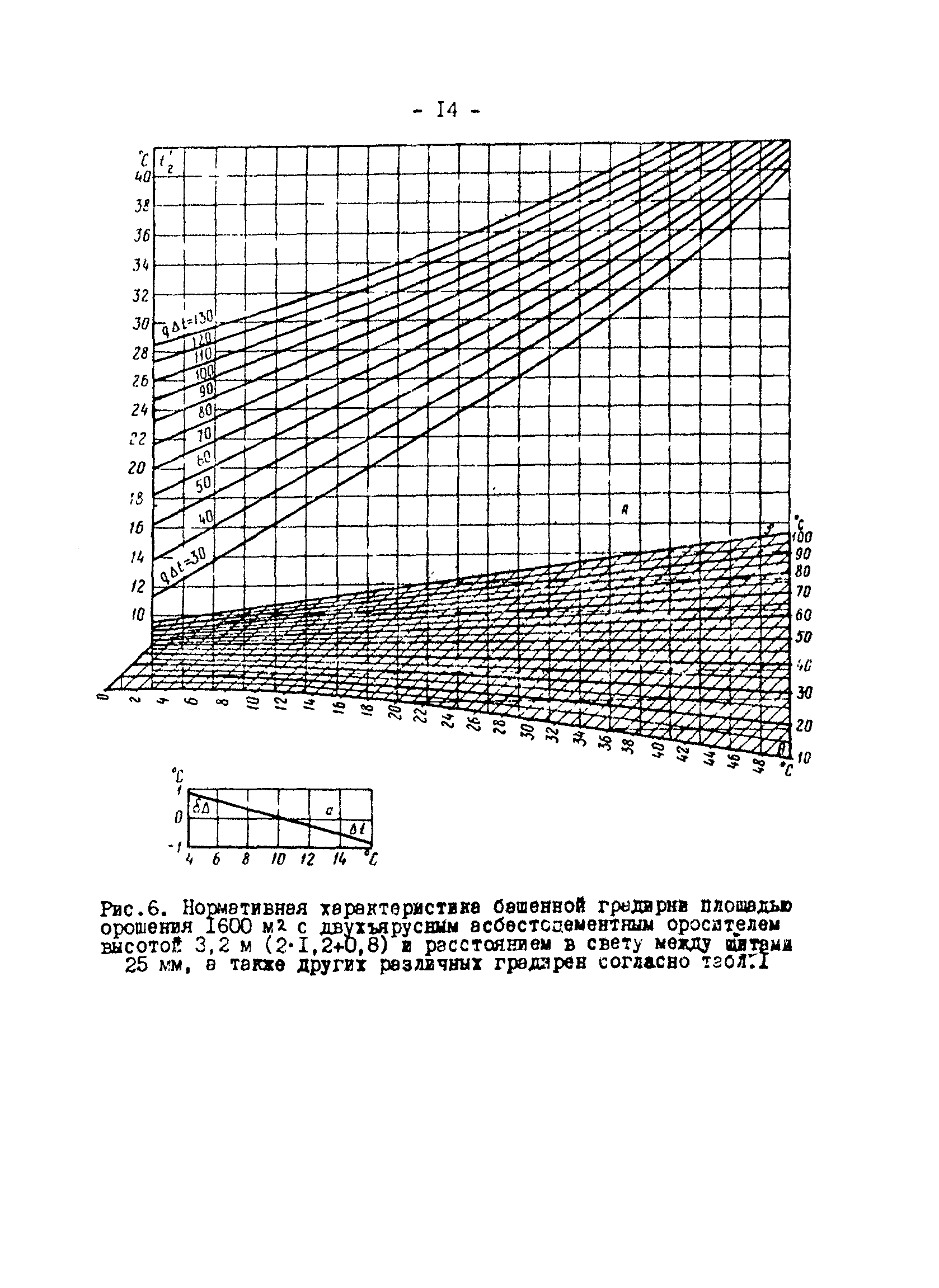 РД 34.09.212