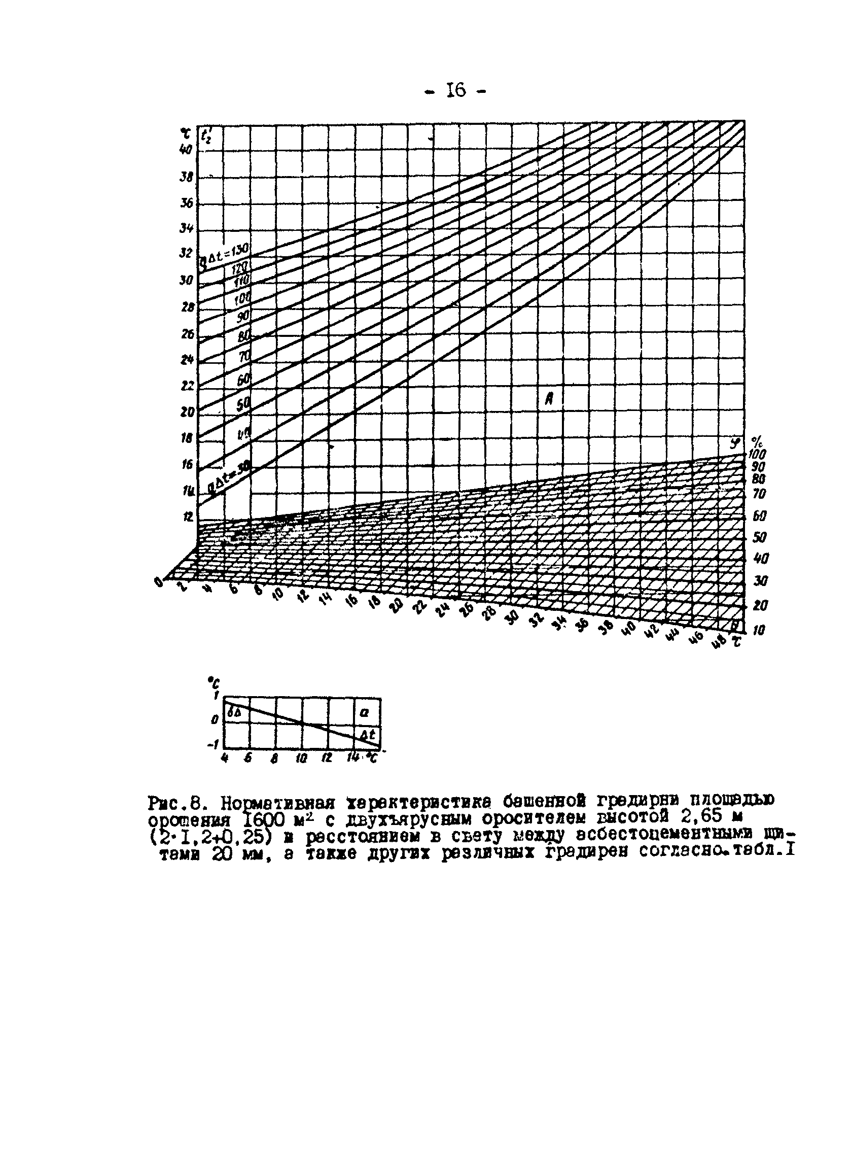 РД 34.09.212