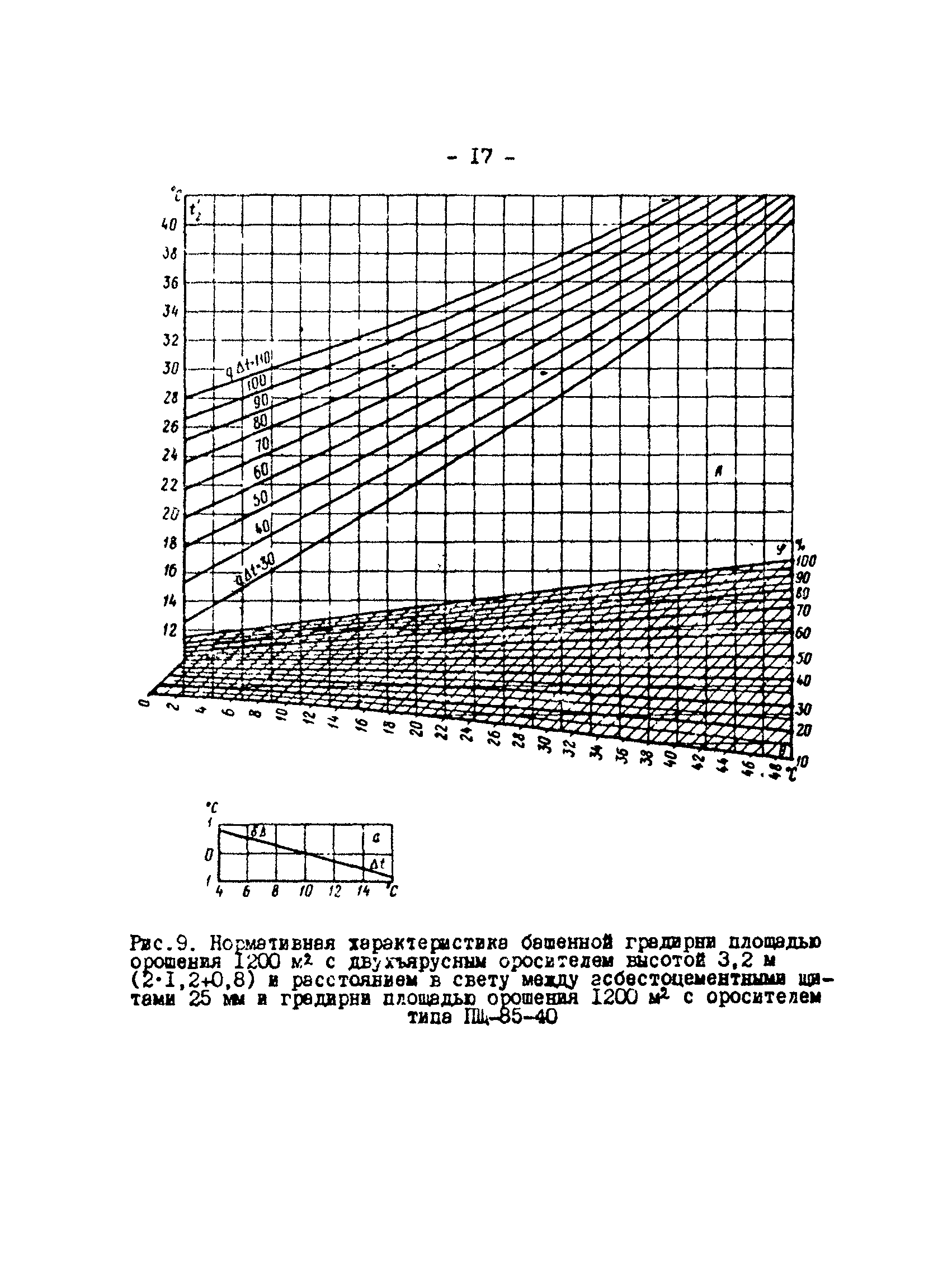 РД 34.09.212