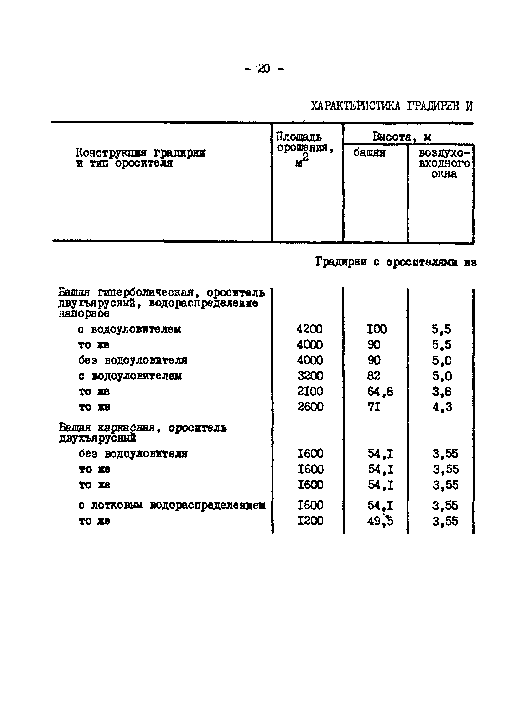 РД 34.09.212