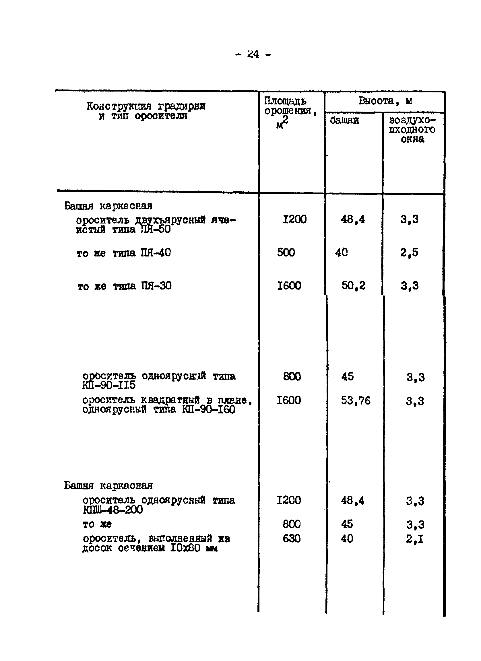 РД 34.09.212