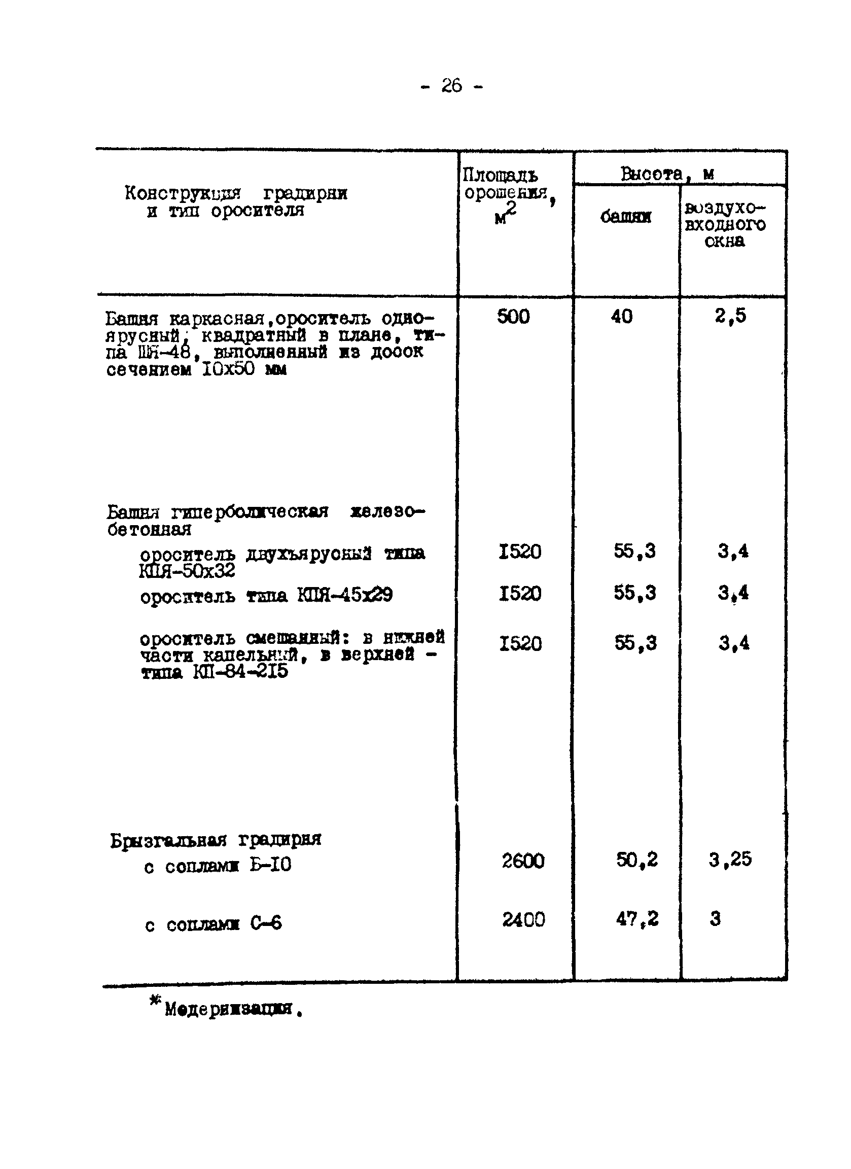 РД 34.09.212