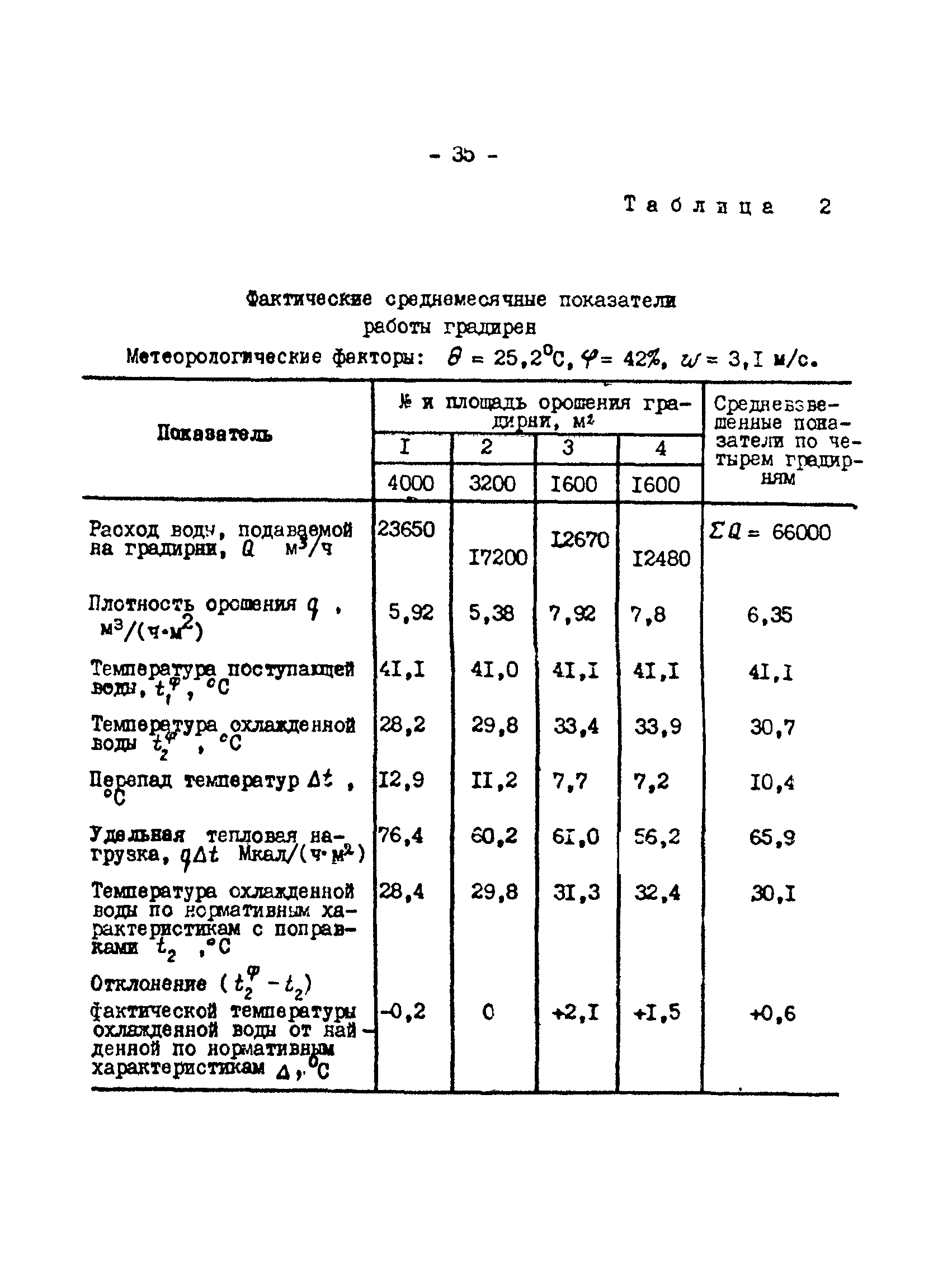 РД 34.09.212