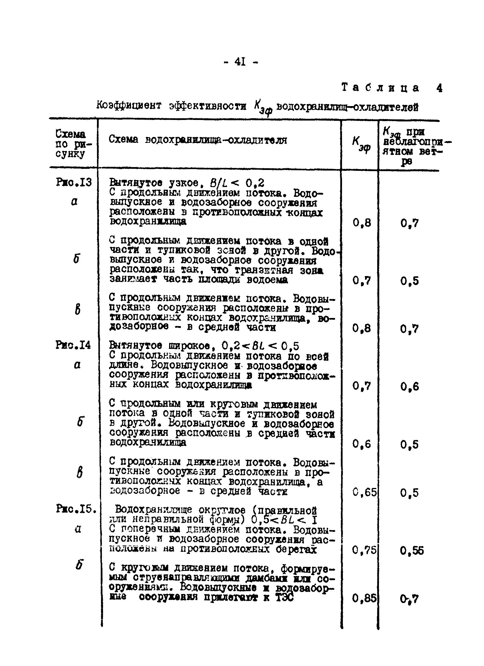 РД 34.09.212